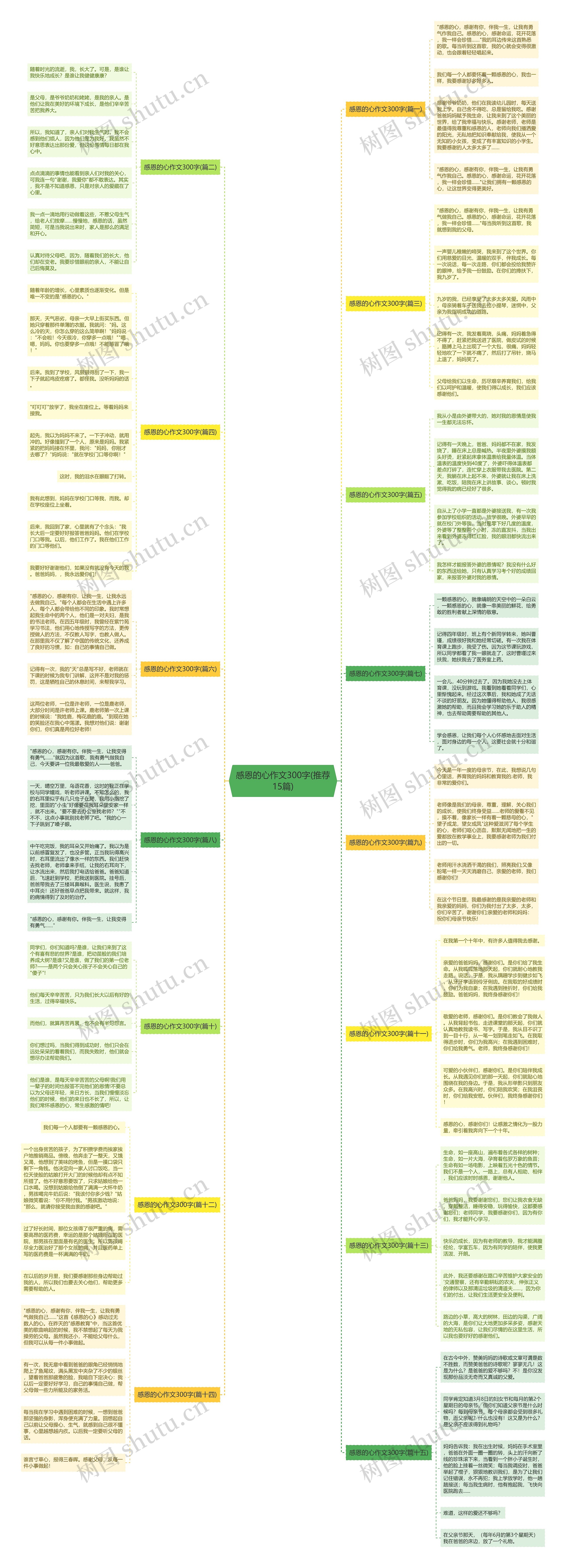 感恩的心作文300字(推荐15篇)思维导图