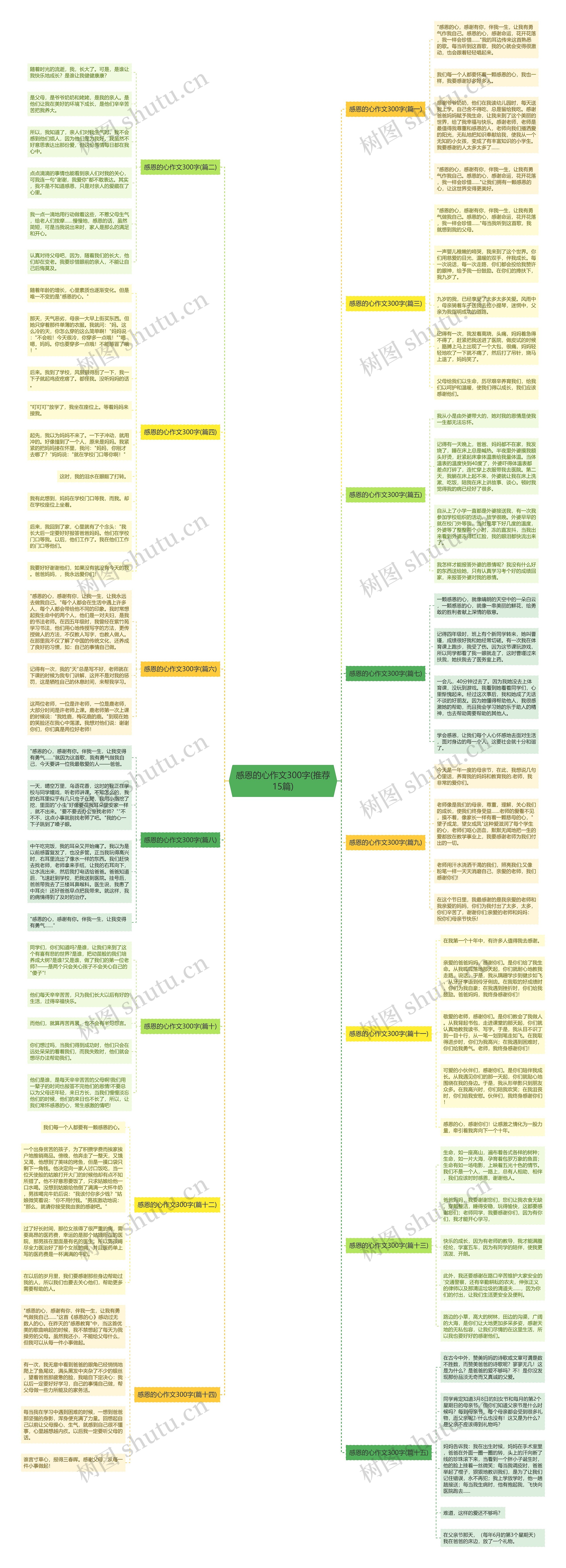 感恩的心作文300字(推荐15篇) 感恩的心作文300字(推荐15篇)