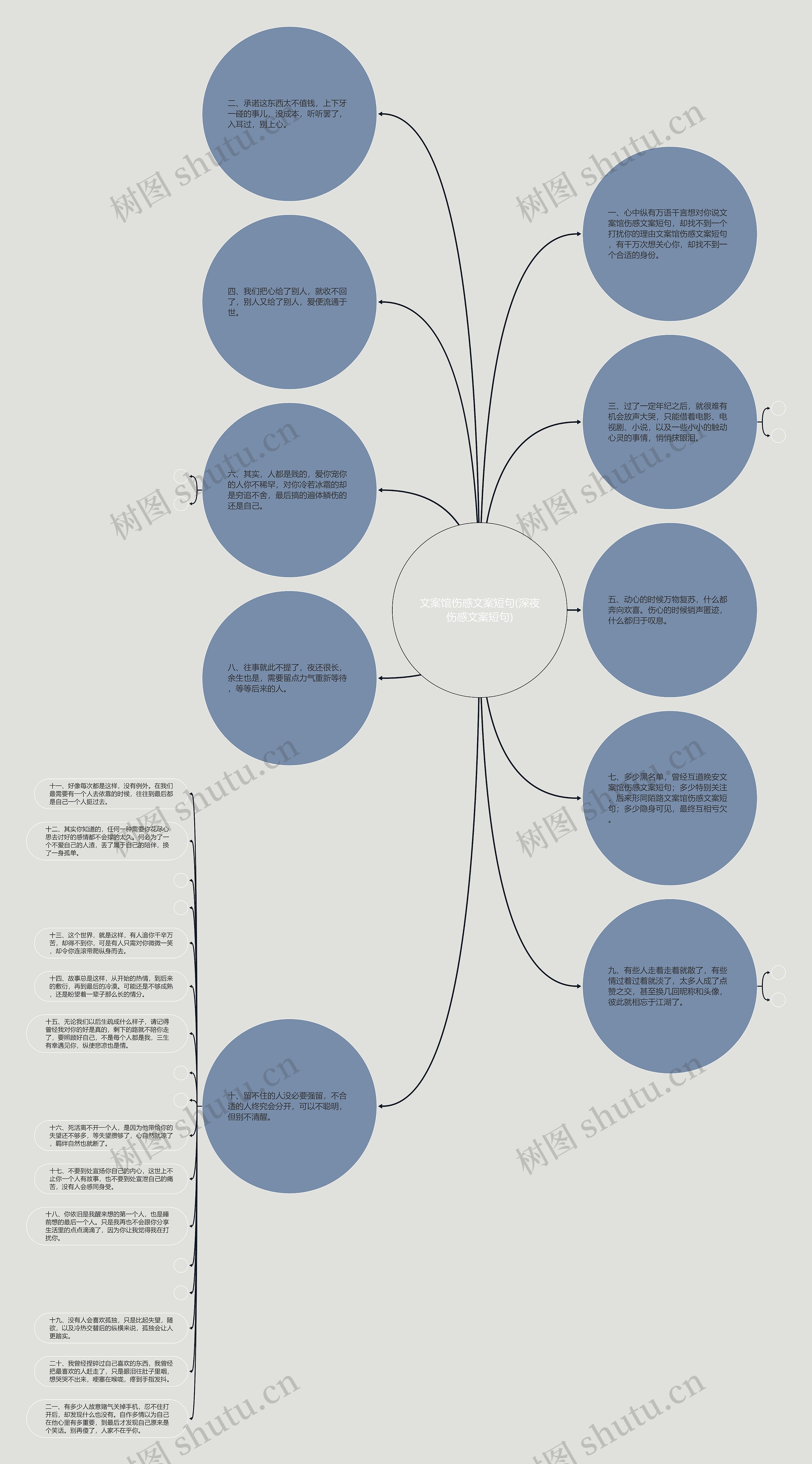 文案馆伤感文案短句(深夜伤感文案短句)思维导图