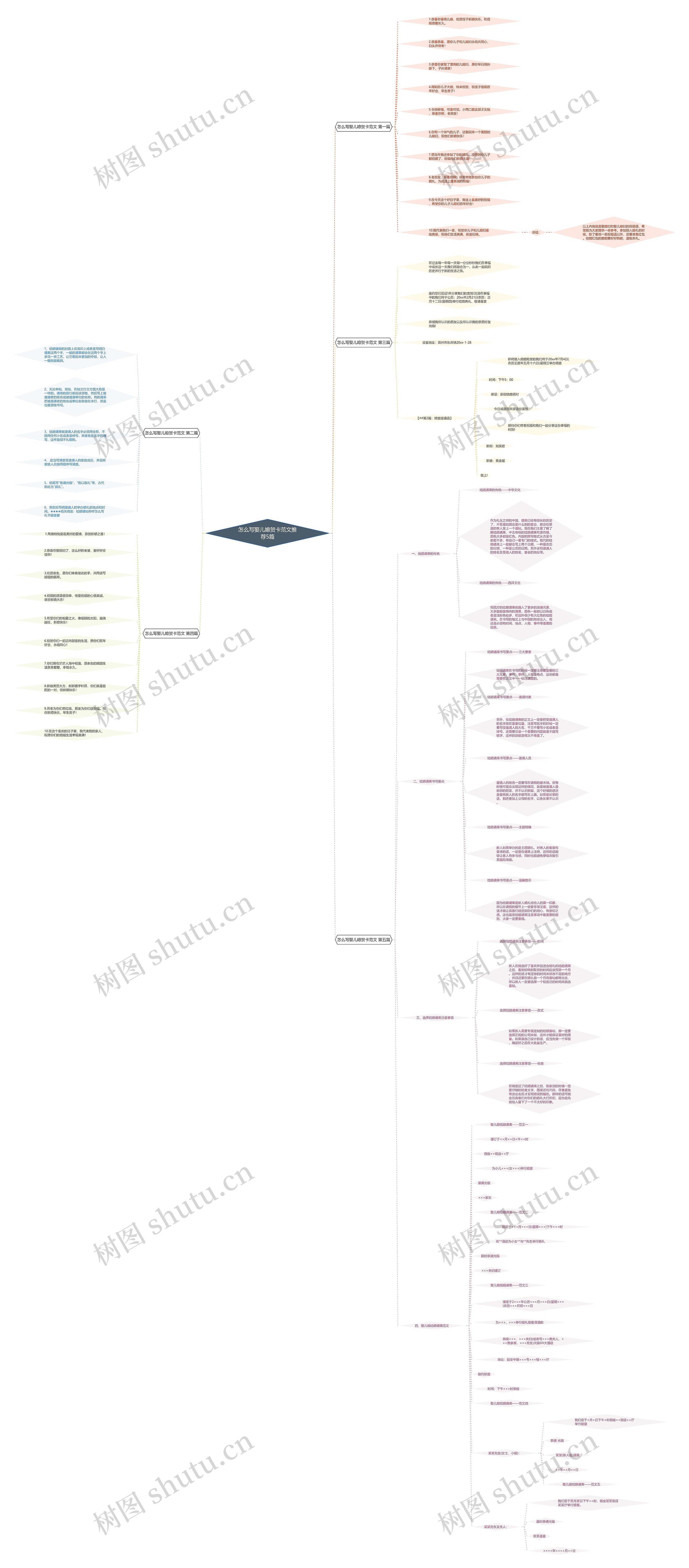 怎么写娶儿媳贺卡范文推荐5篇思维导图