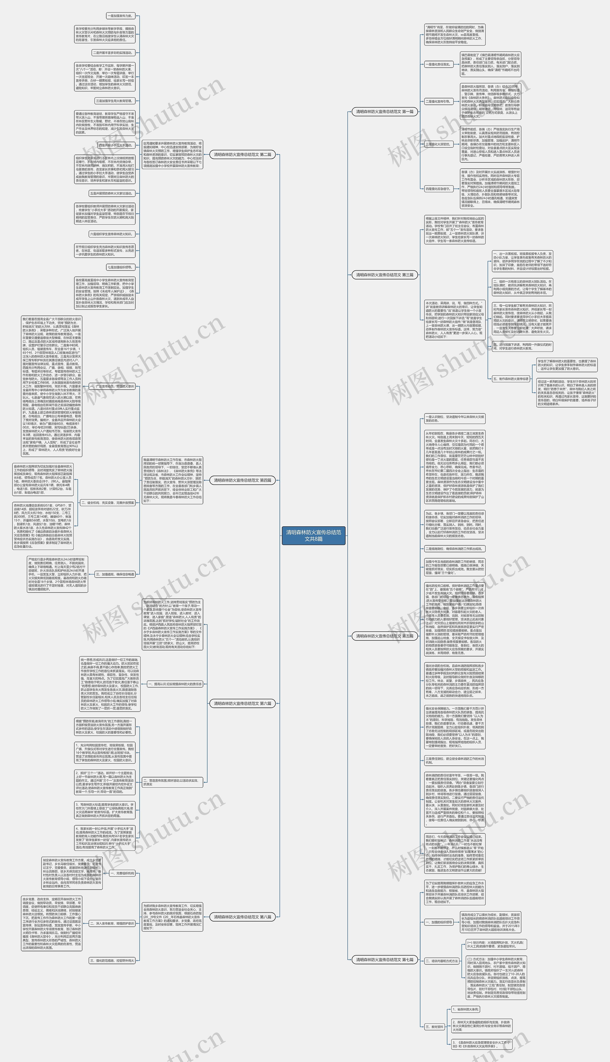 清明森林防火宣传总结范文共8篇思维导图