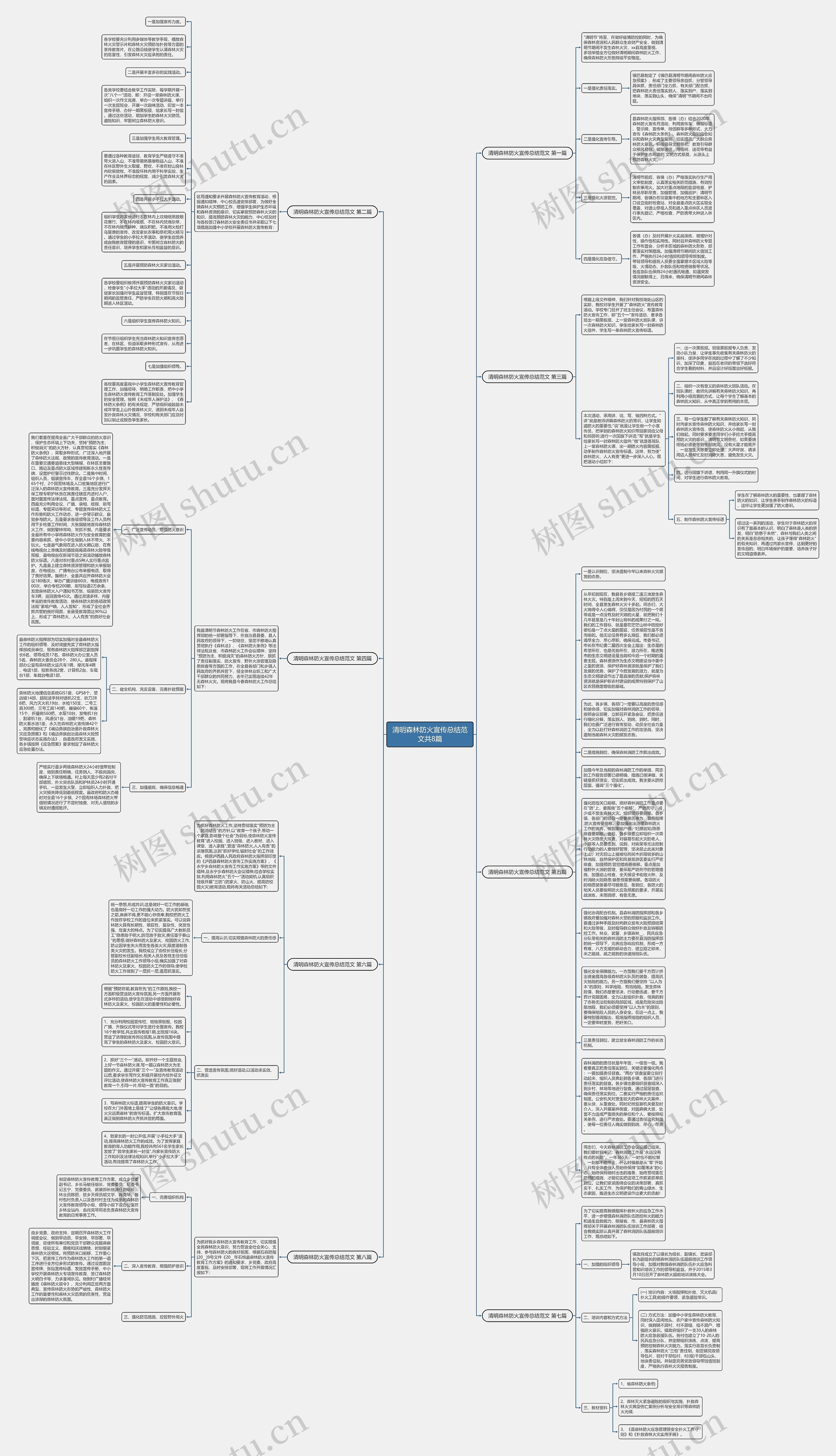 清明森林防火宣传总结范文共8篇 清明森林防火宣传总结范文共8篇
