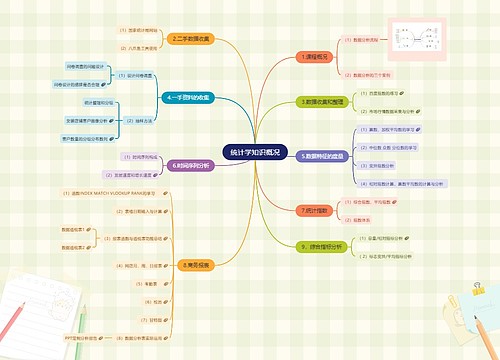 统计学知识概况