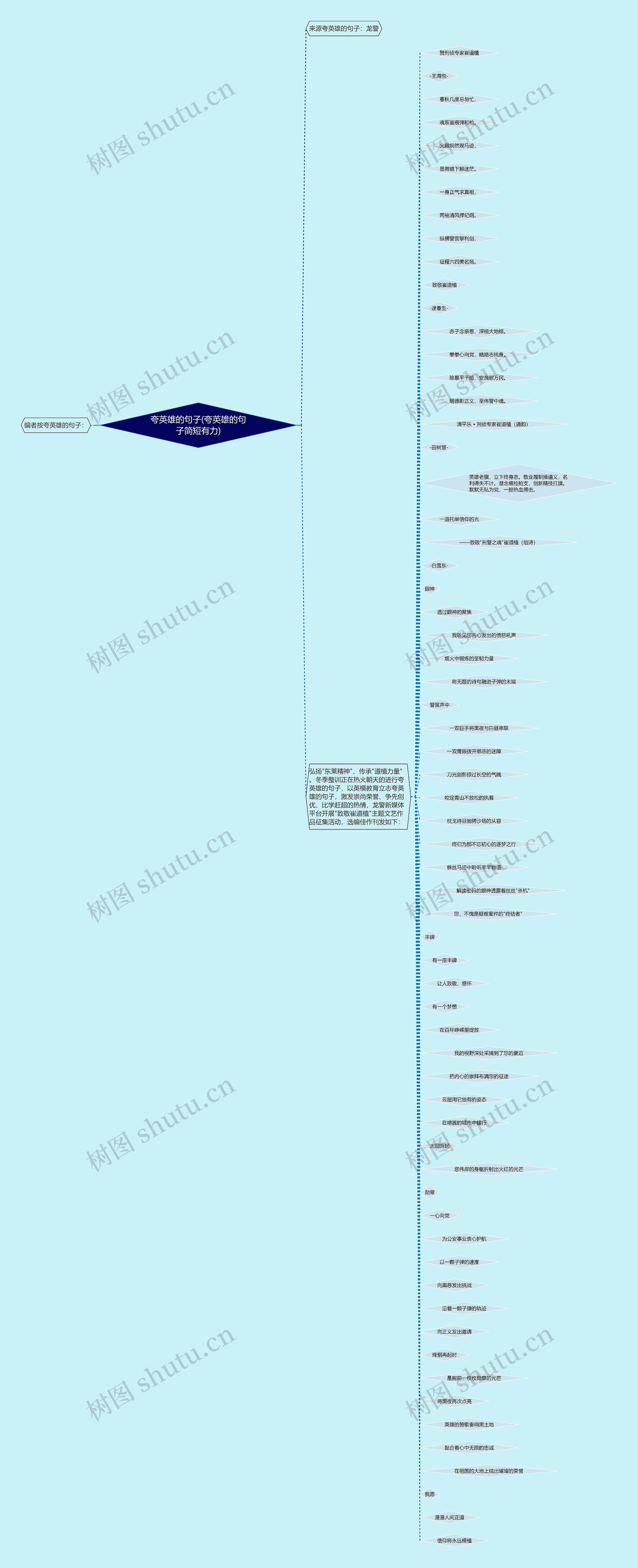 夸英雄的句子(夸英雄的句子简短有力)思维导图