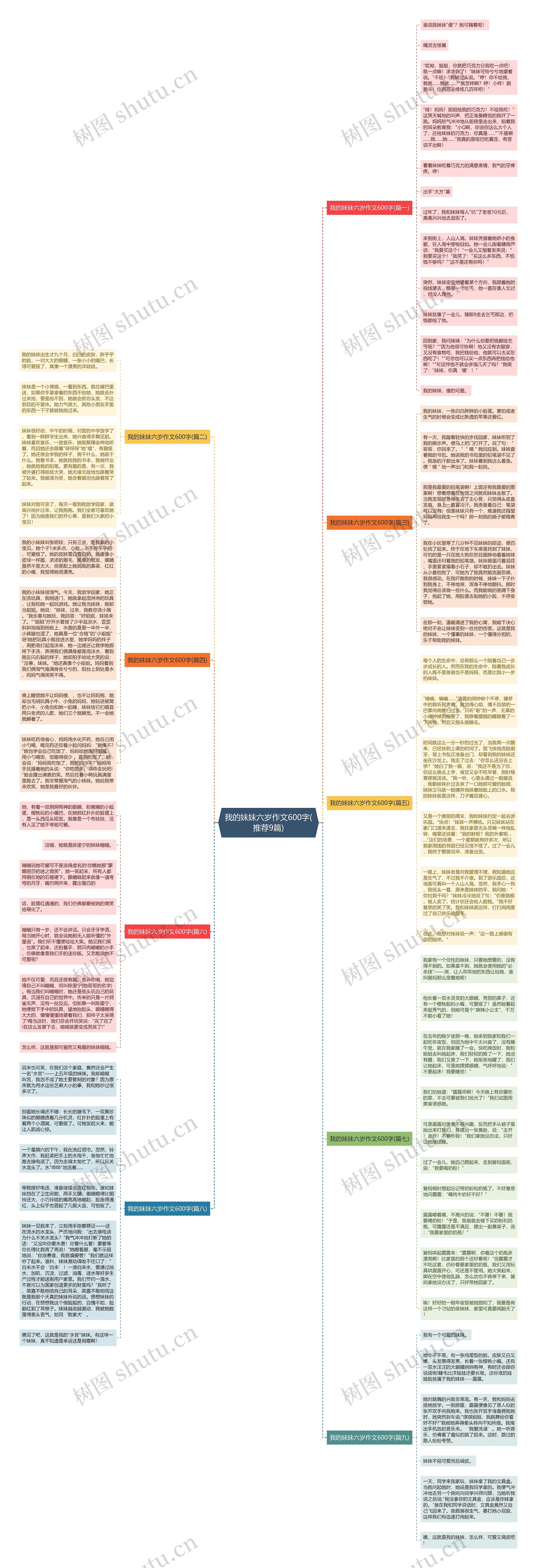 我的妹妹六岁作文600字(推荐9篇)思维导图