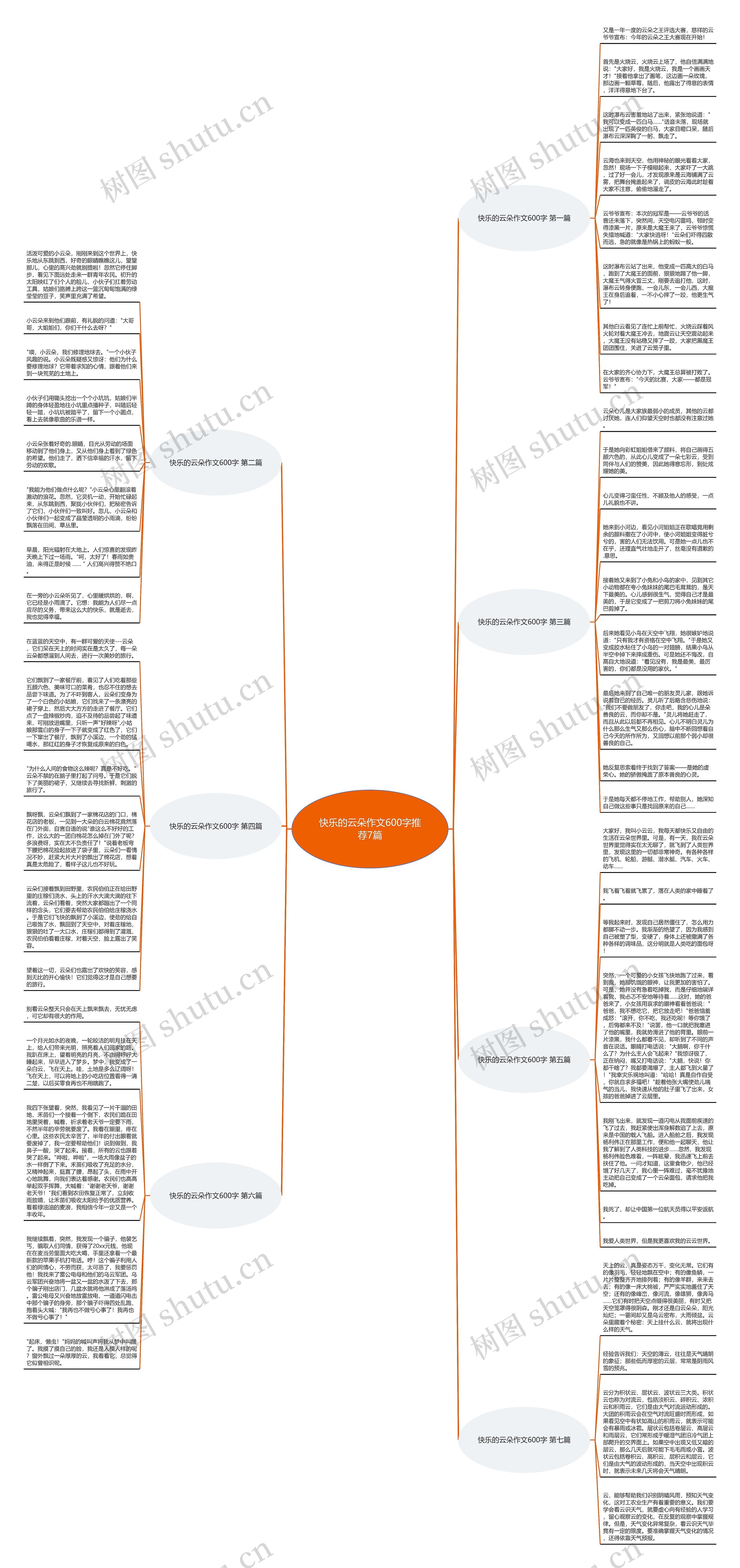 快乐的云朵作文600字推荐7篇思维导图