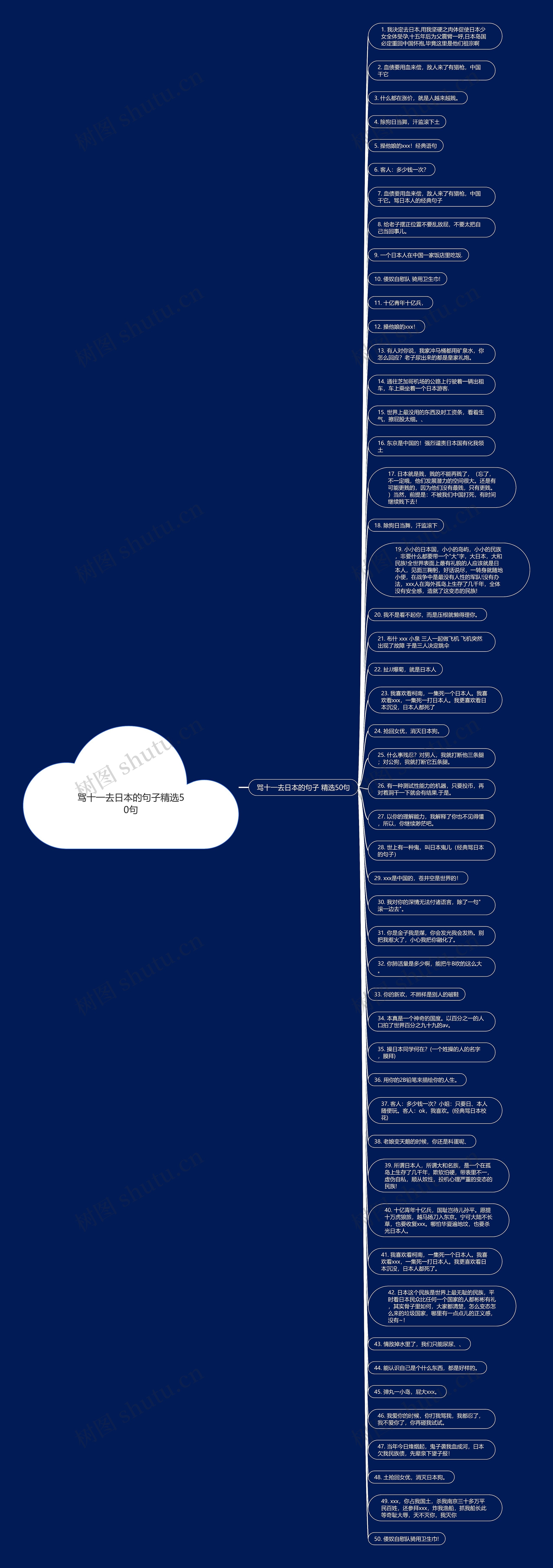 骂十一去日本的句子精选50句思维导图