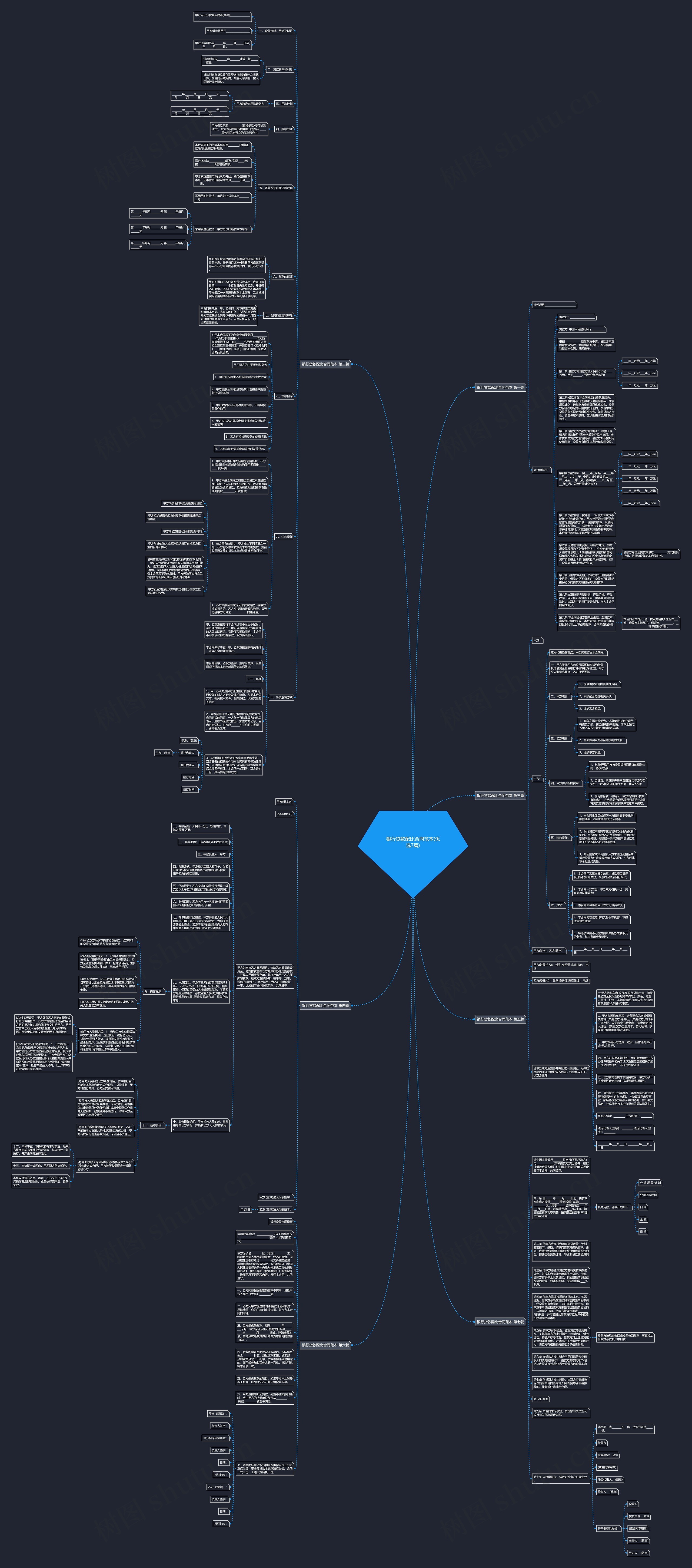 银行贷款配比合同范本(优选7篇)思维导图