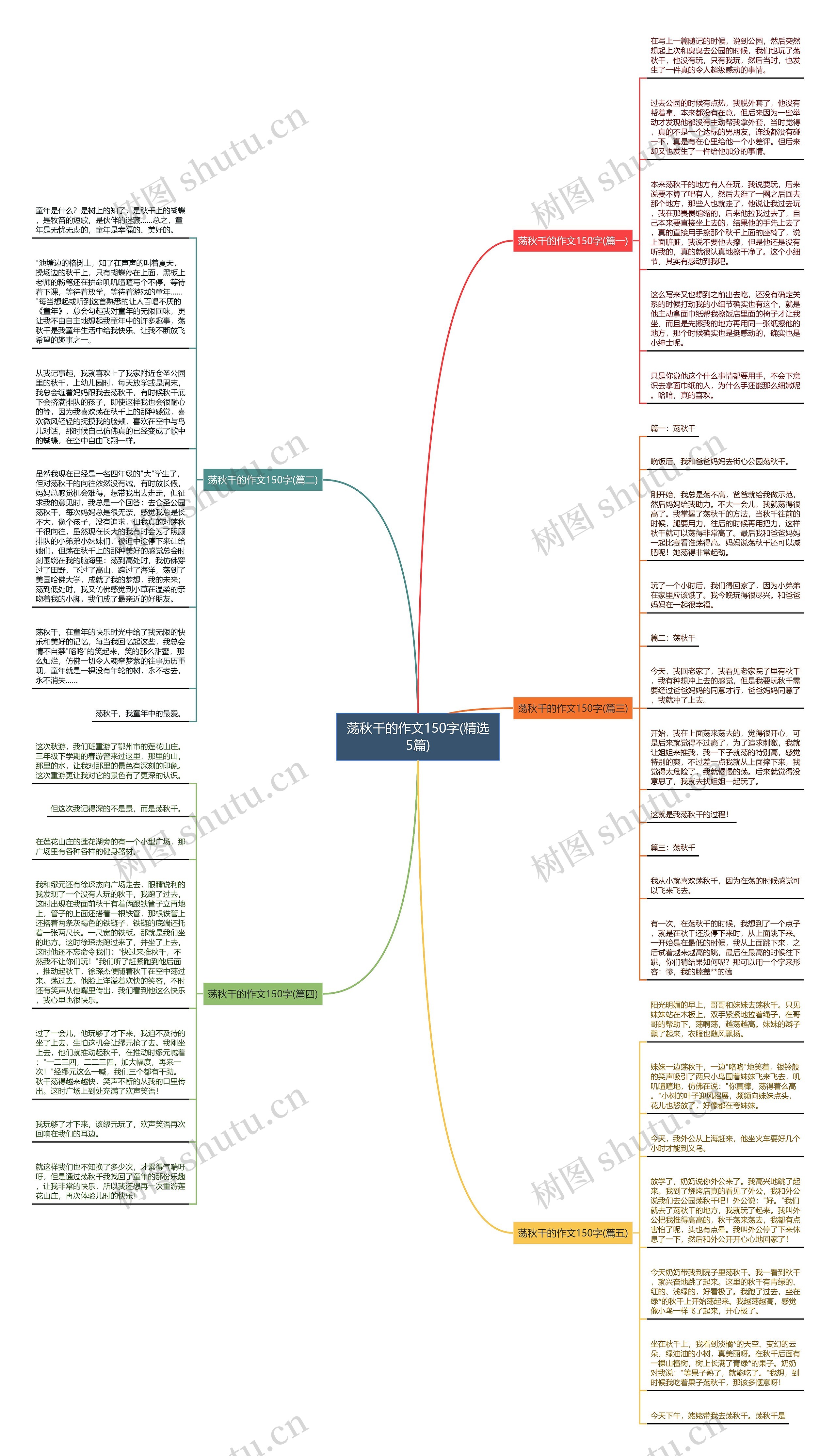 荡秋千的作文150字(精选5篇)思维导图