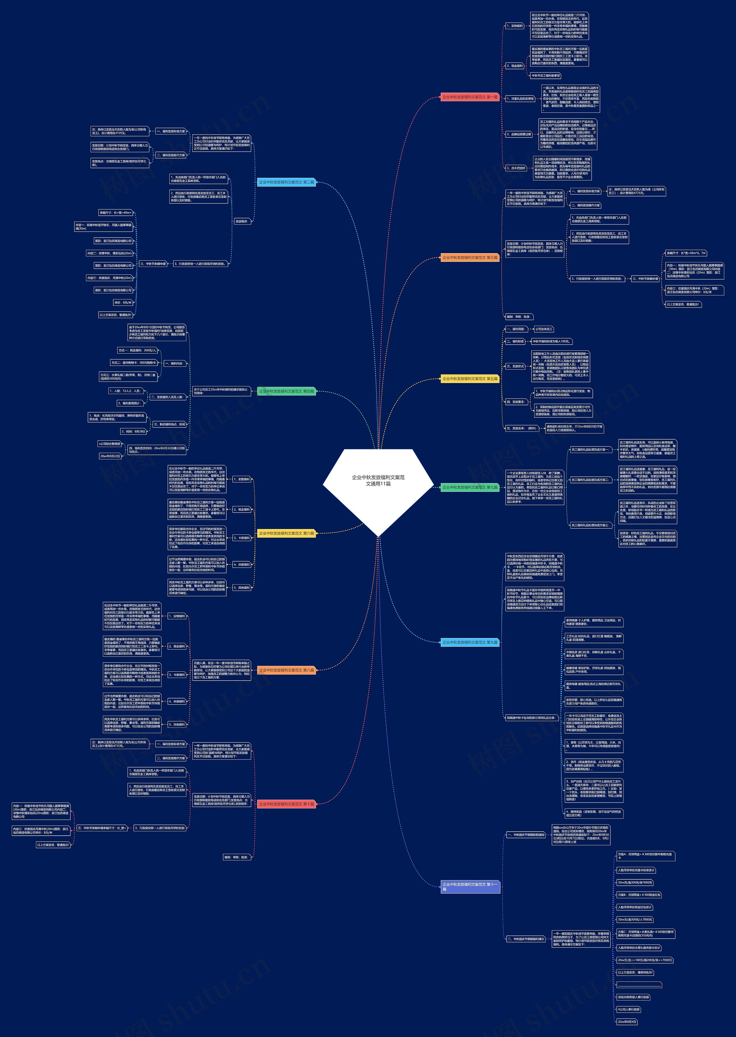 企业中秋发放福利文案范文通用11篇思维导图