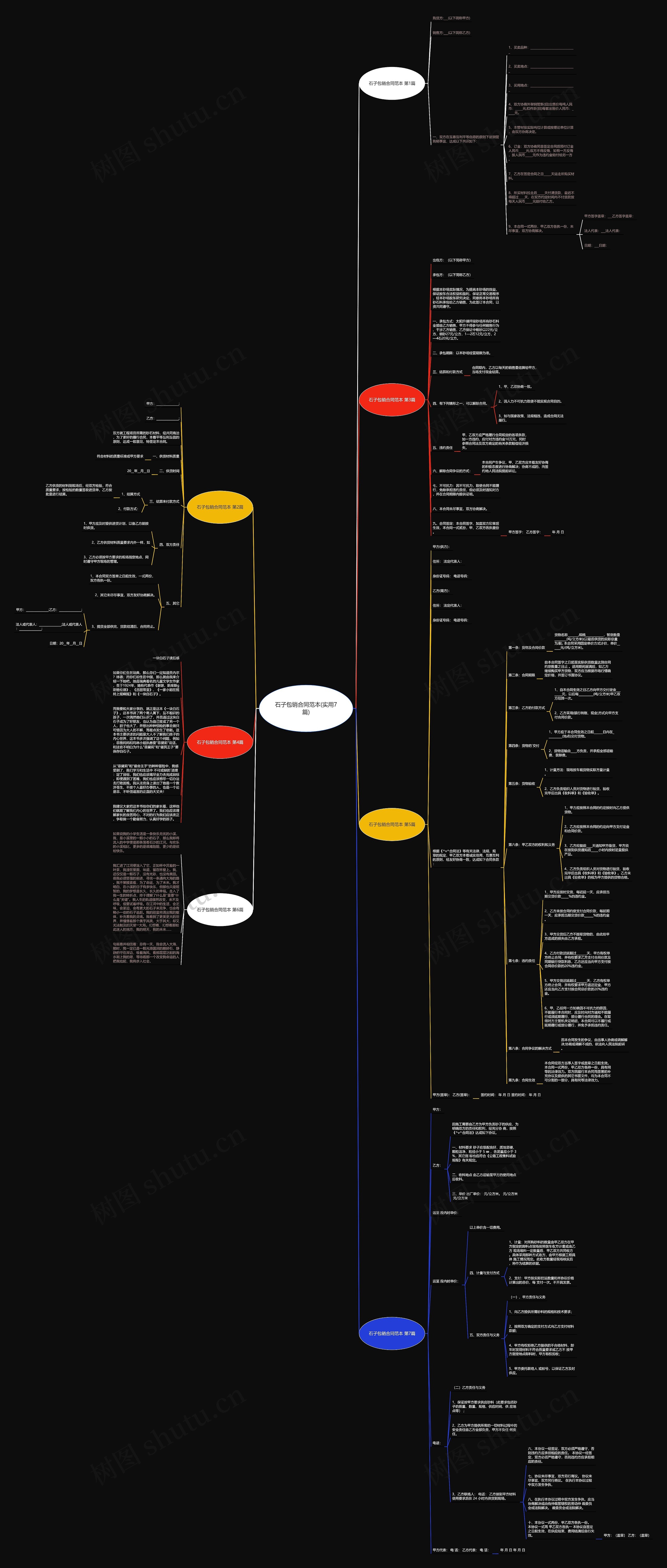 石子包销合同范本(实用7篇)思维导图