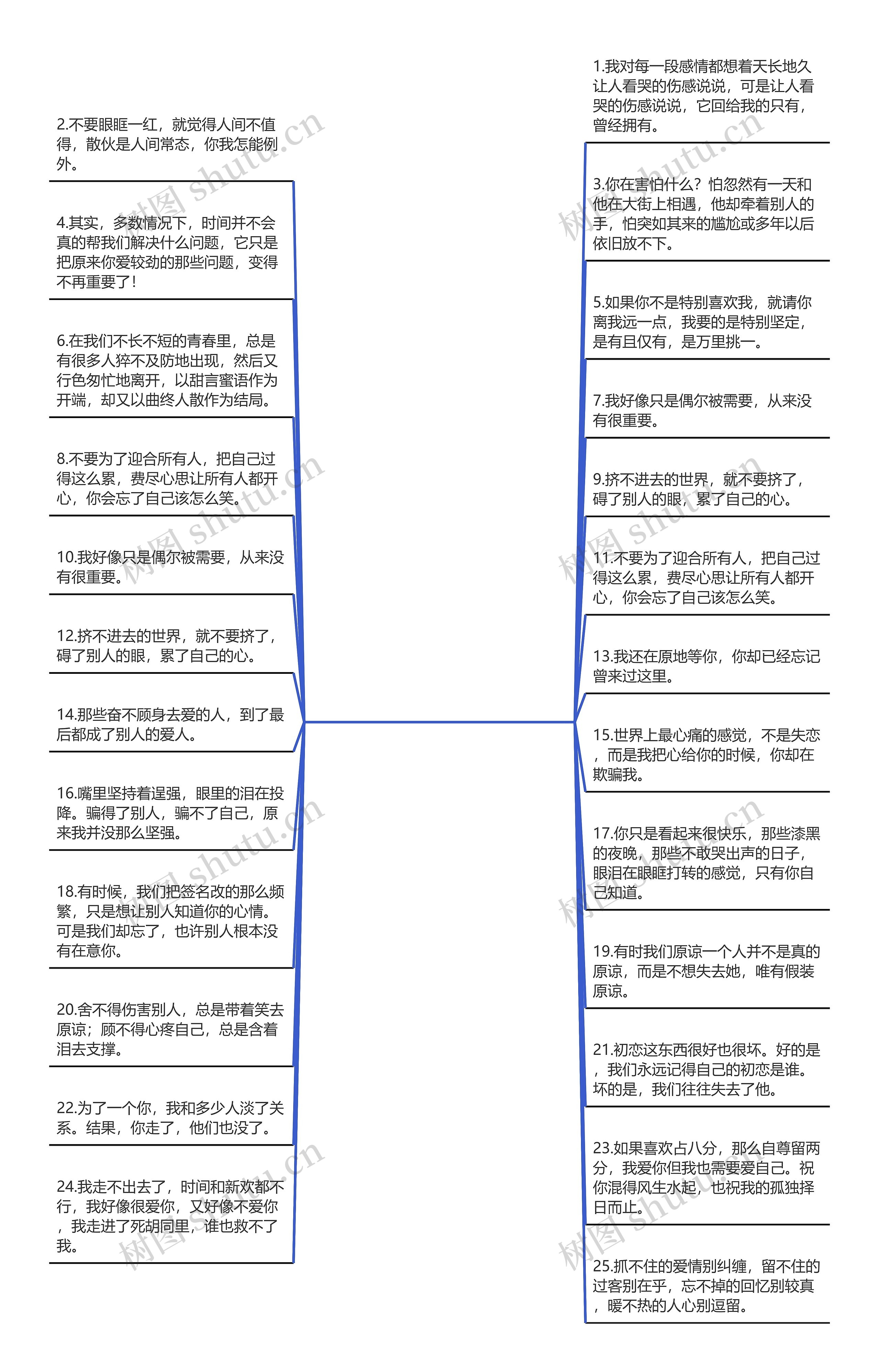 让人看哭的伤感说说(一个人心累伤感说说)思维导图