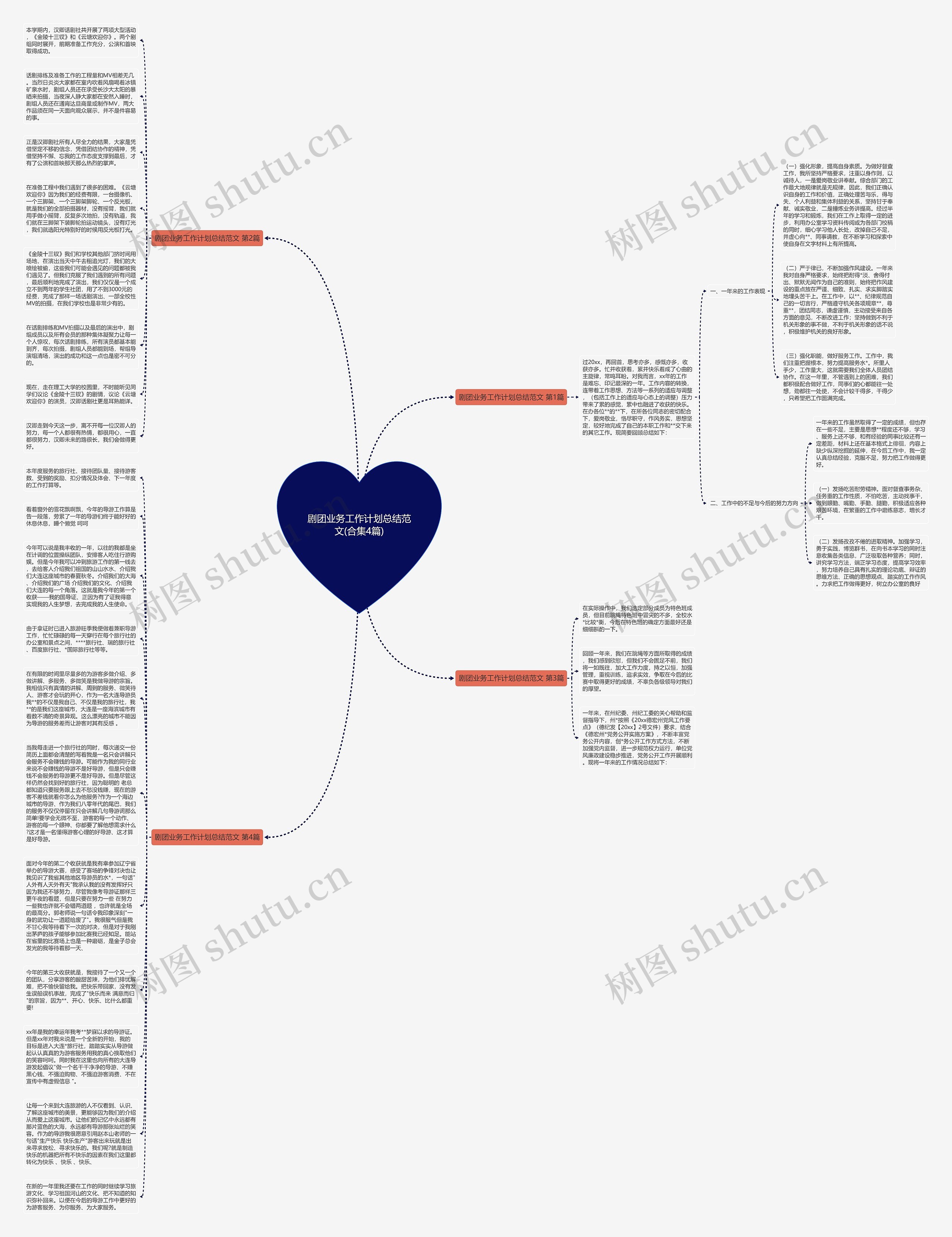 剧团业务工作计划总结范文(合集4篇)思维导图
