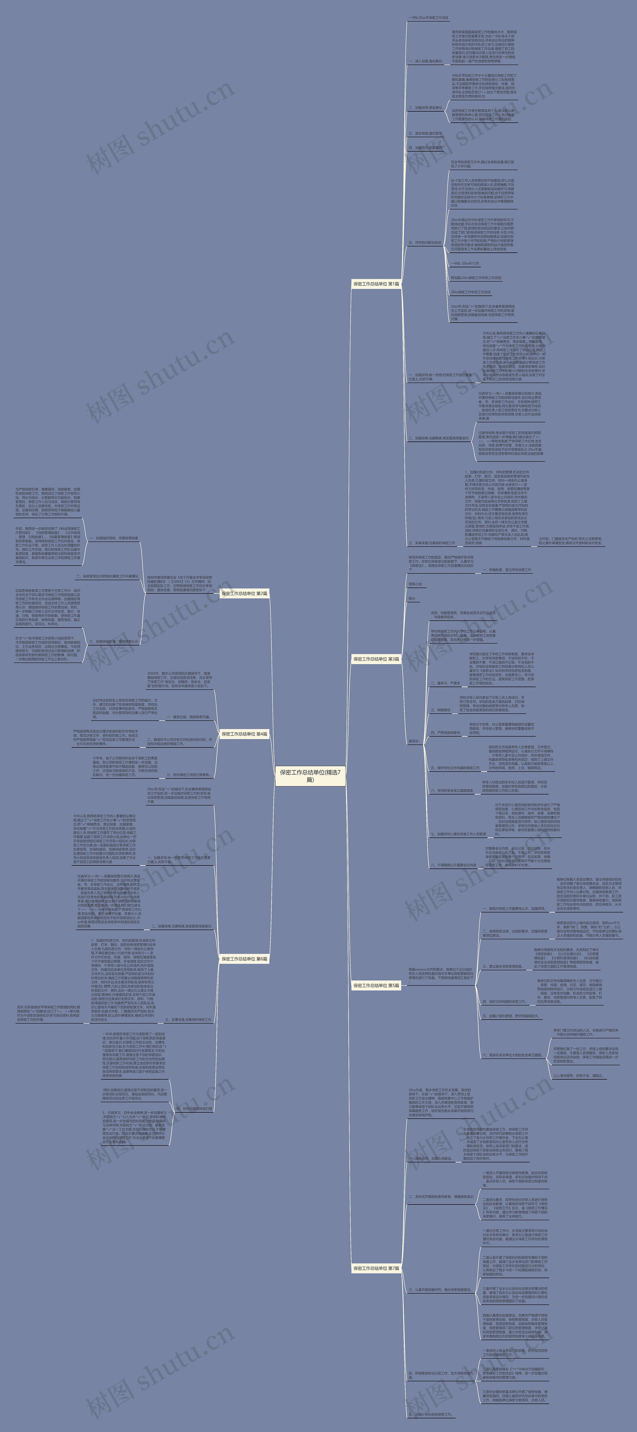 保密工作总结单位(精选7篇)思维导图