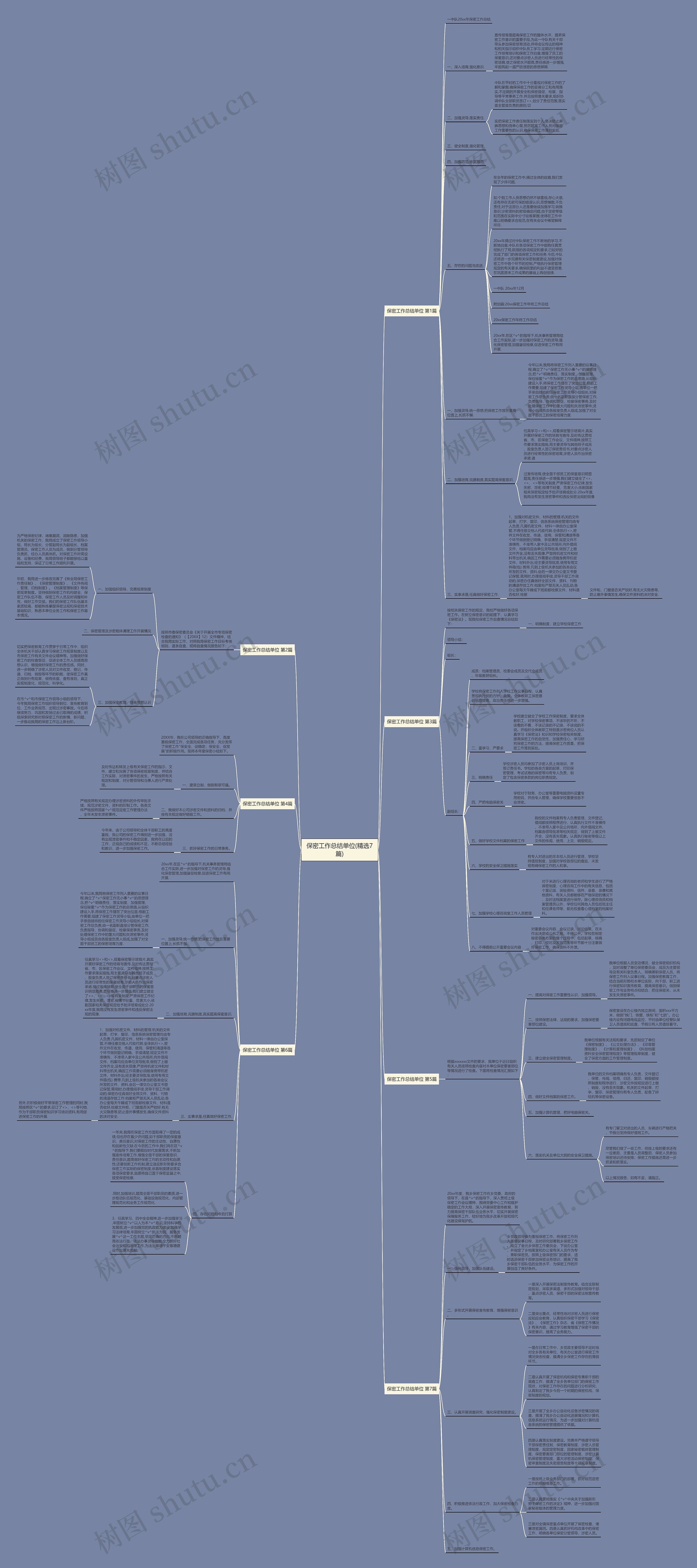 保密工作总结单位(精选7篇) 保密工作总结单位(精选7篇)