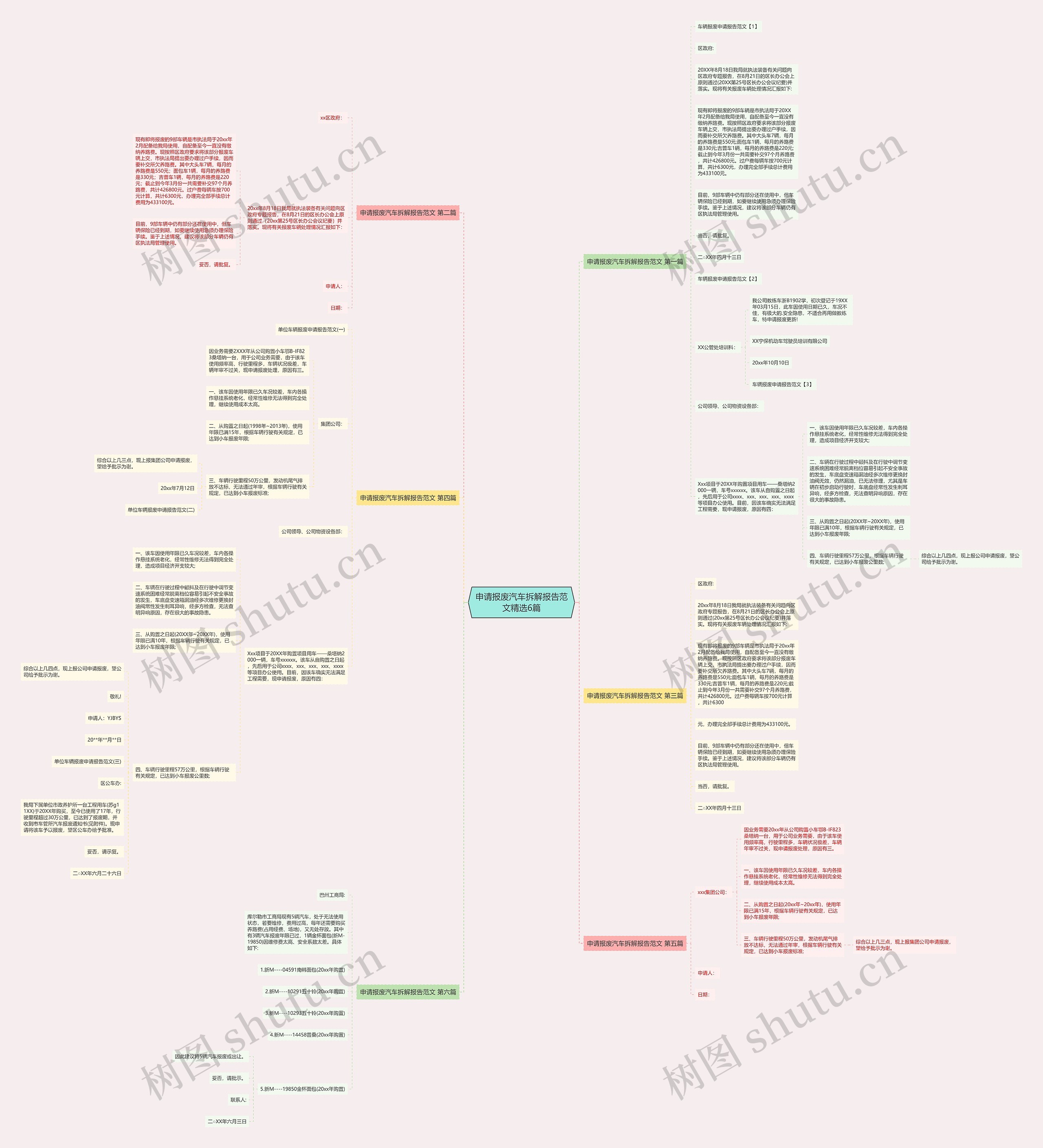 申请报废汽车拆解报告范文精选6篇思维导图