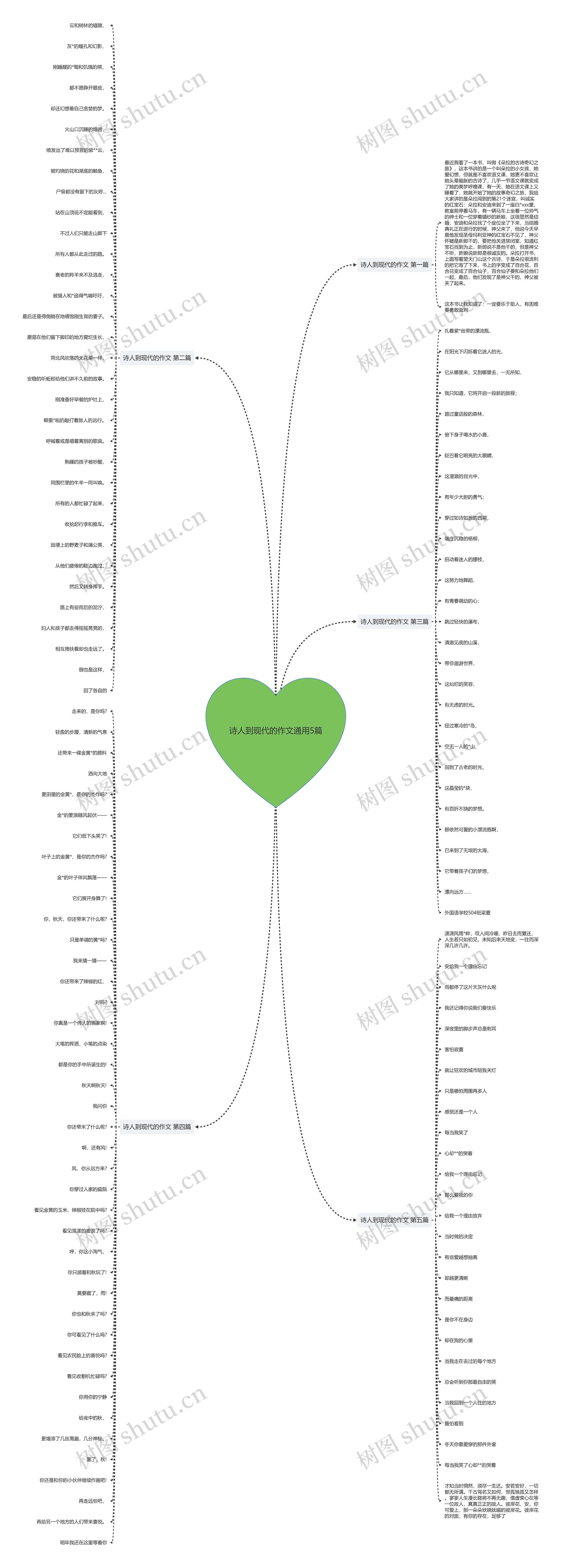 诗人到现代的作文通用5篇思维导图
