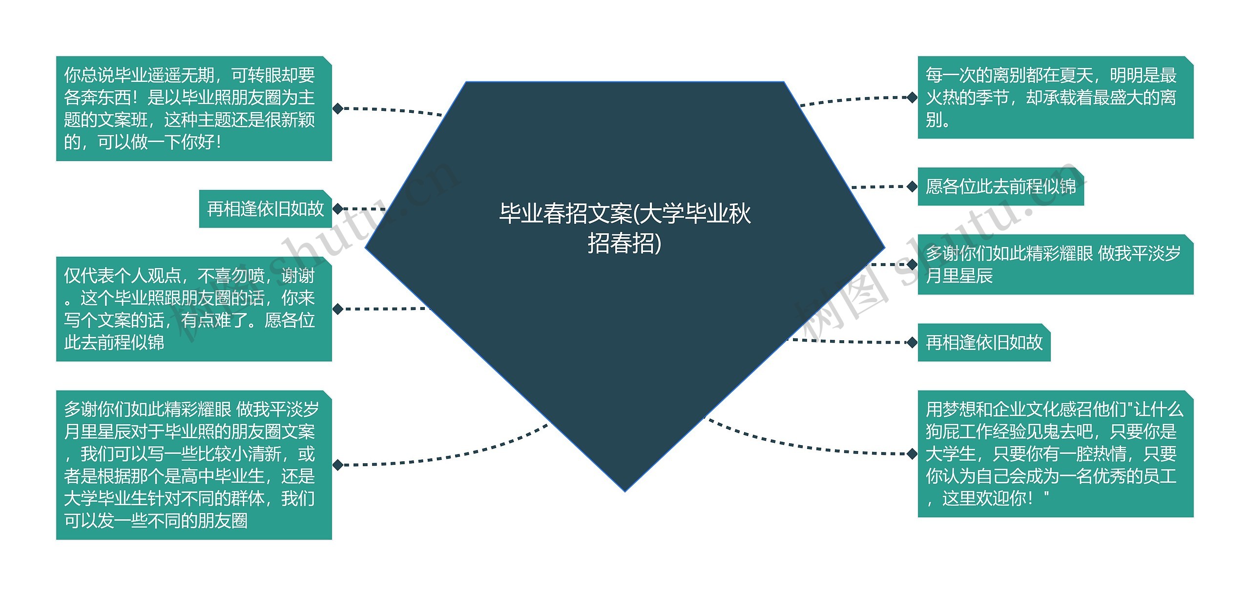 毕业春招文案(大学毕业秋招春招)