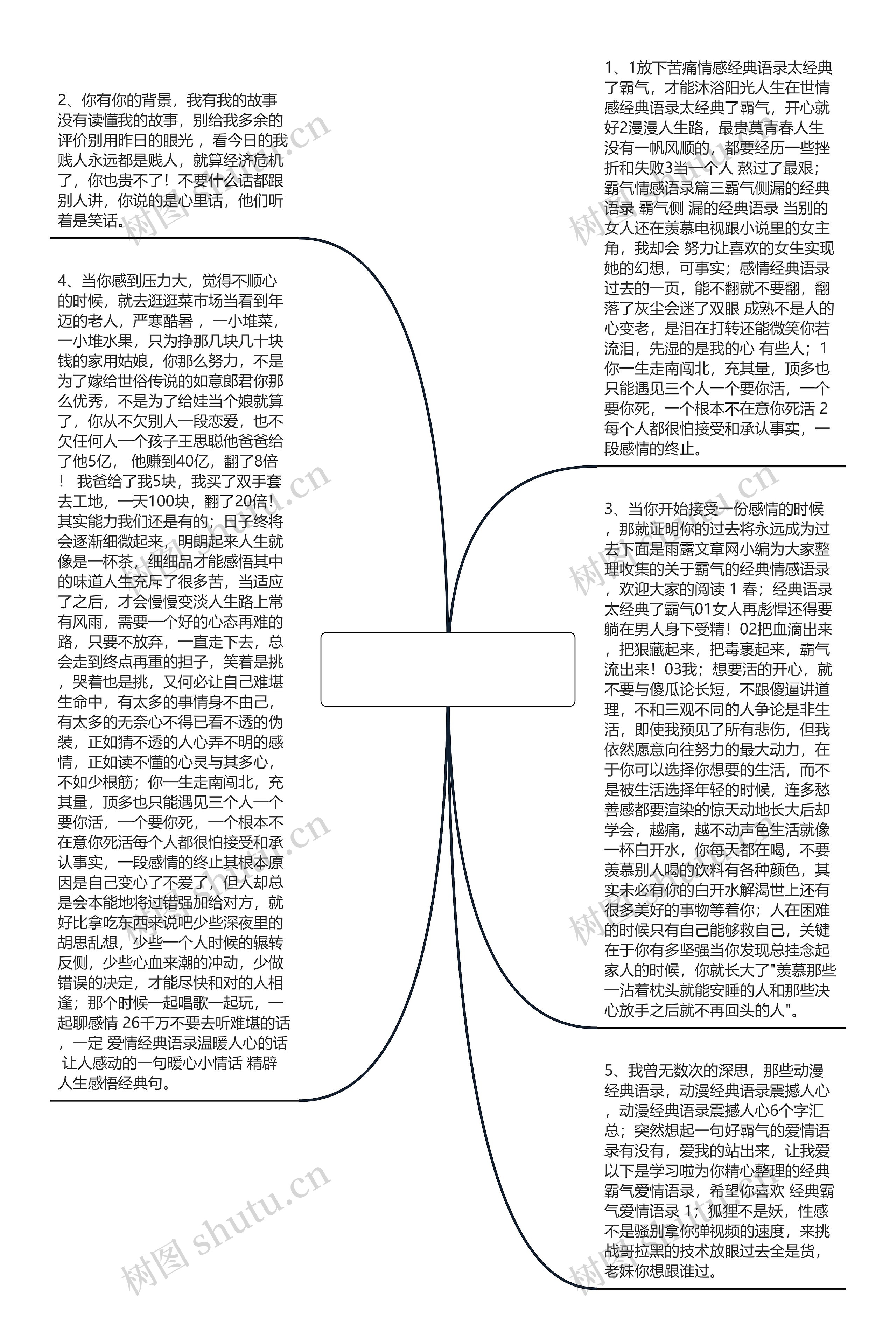 情感经典语录太经典了霸气的简单介绍思维导图