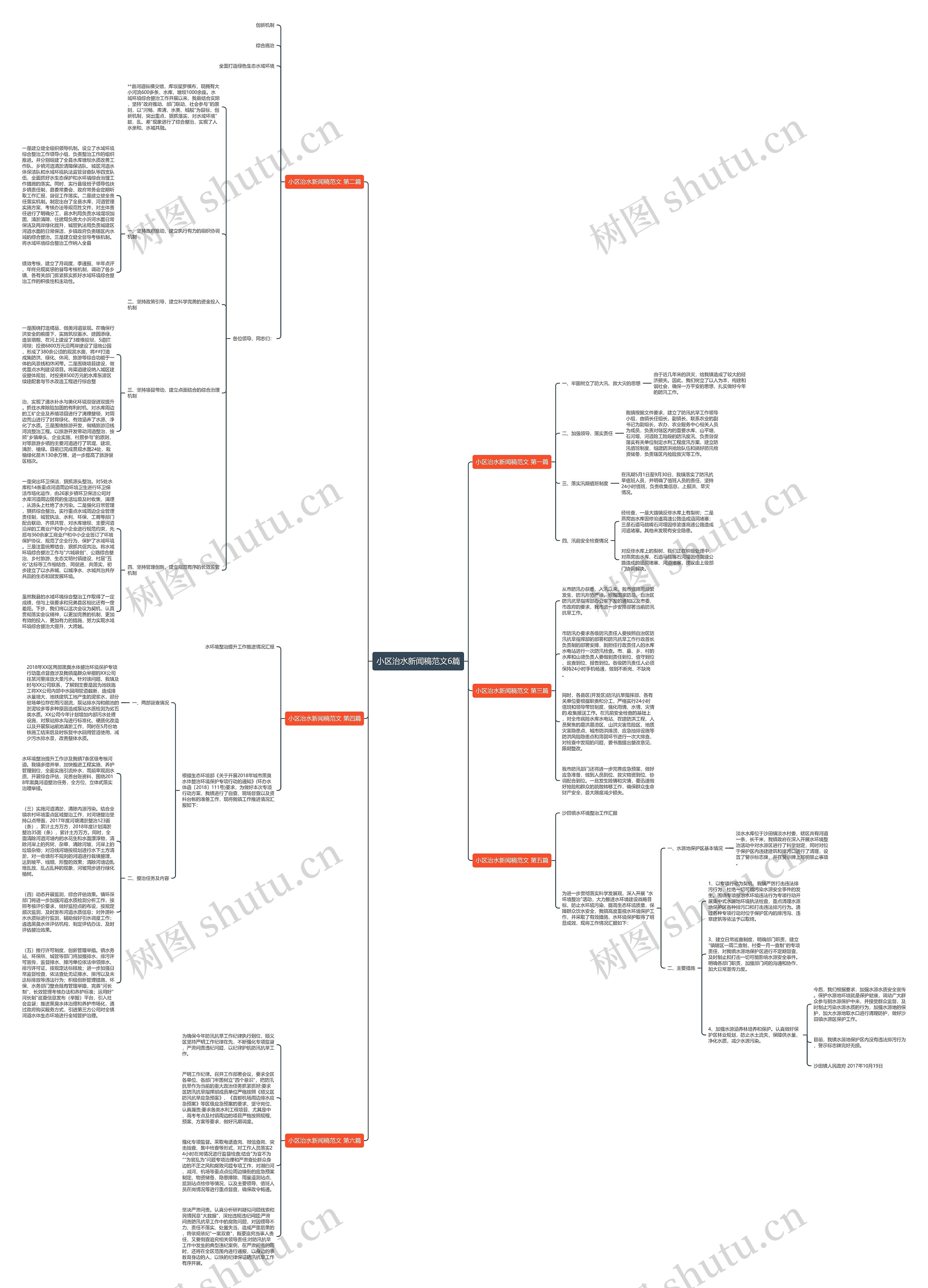 小区治水新闻稿范文6篇思维导图