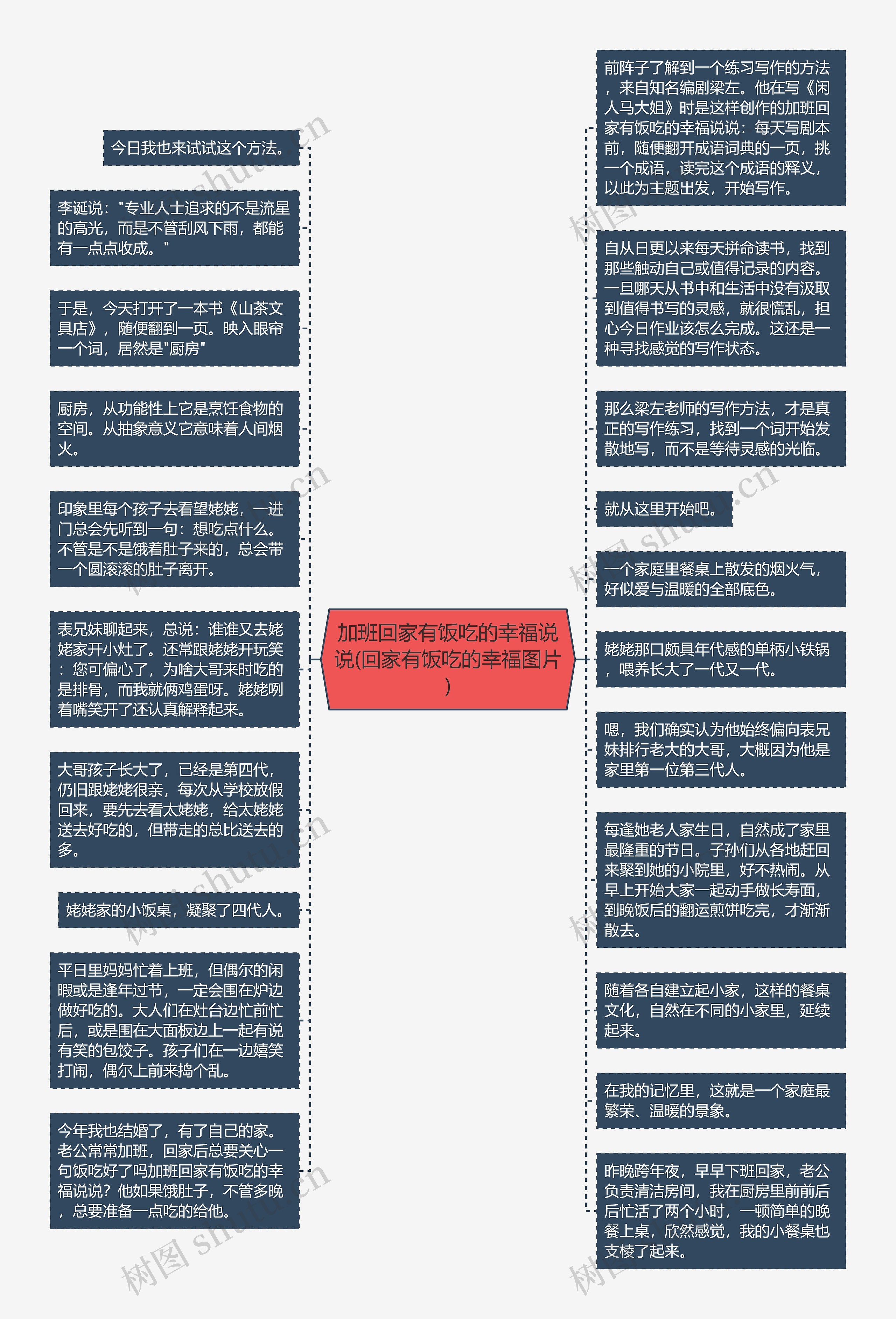 加班回家有饭吃的幸福说说(回家有饭吃的幸福图片)思维导图