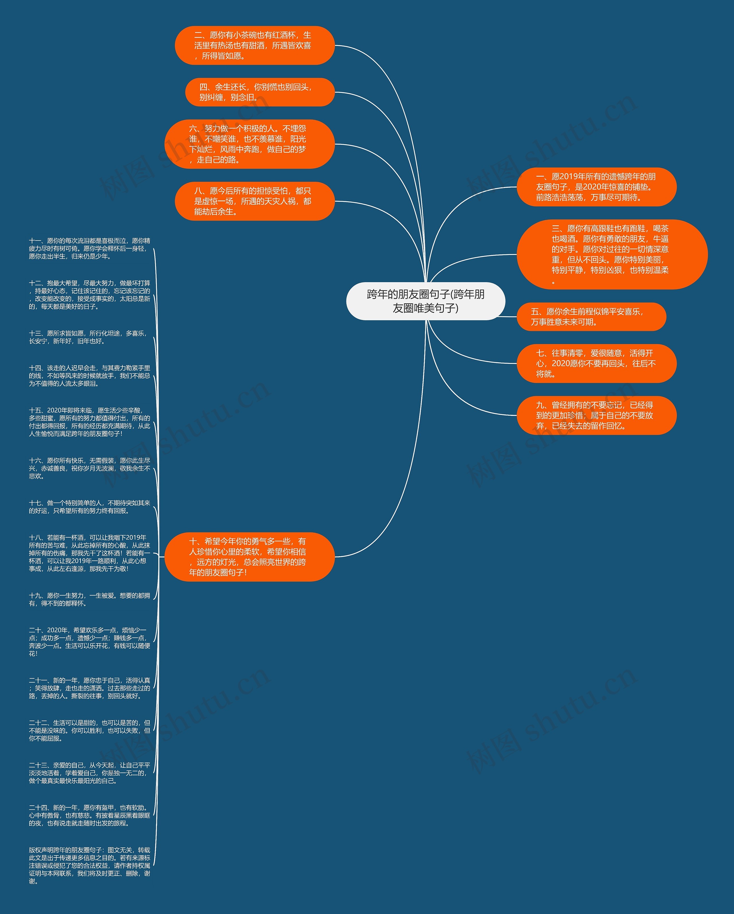 跨年的朋友圈句子(跨年朋友圈唯美句子)思维导图