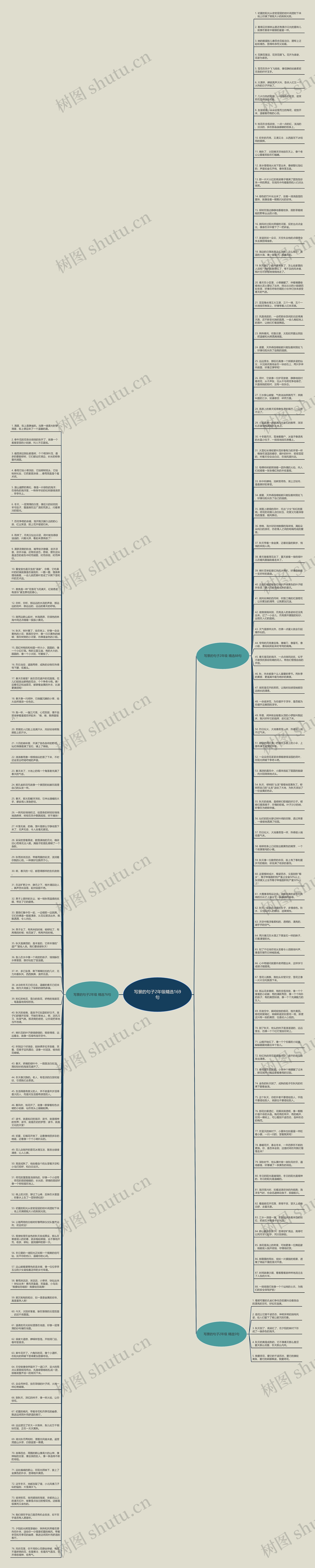 写景的句子2年级精选169句思维导图