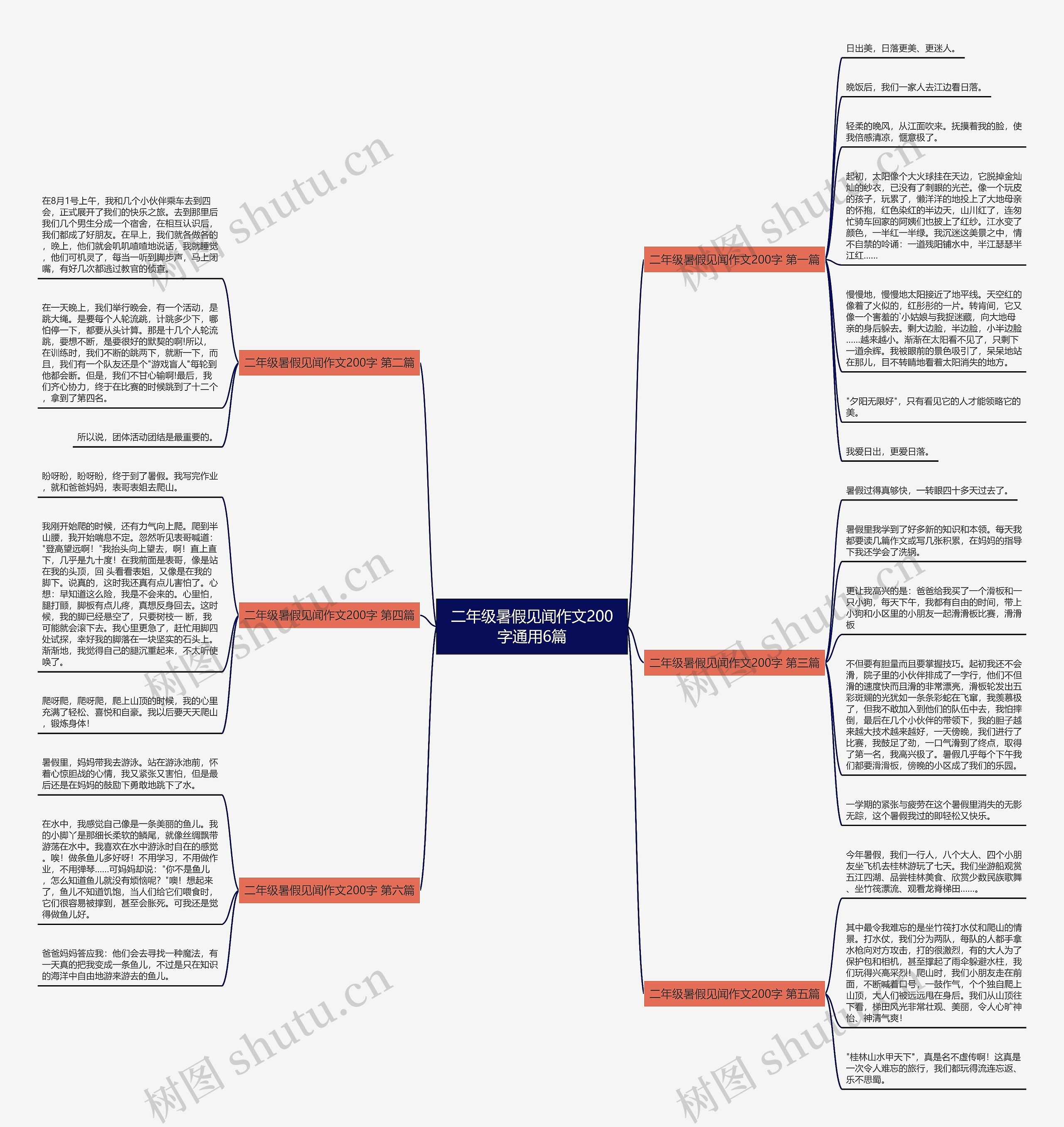 二年级暑假见闻作文200字通用6篇思维导图