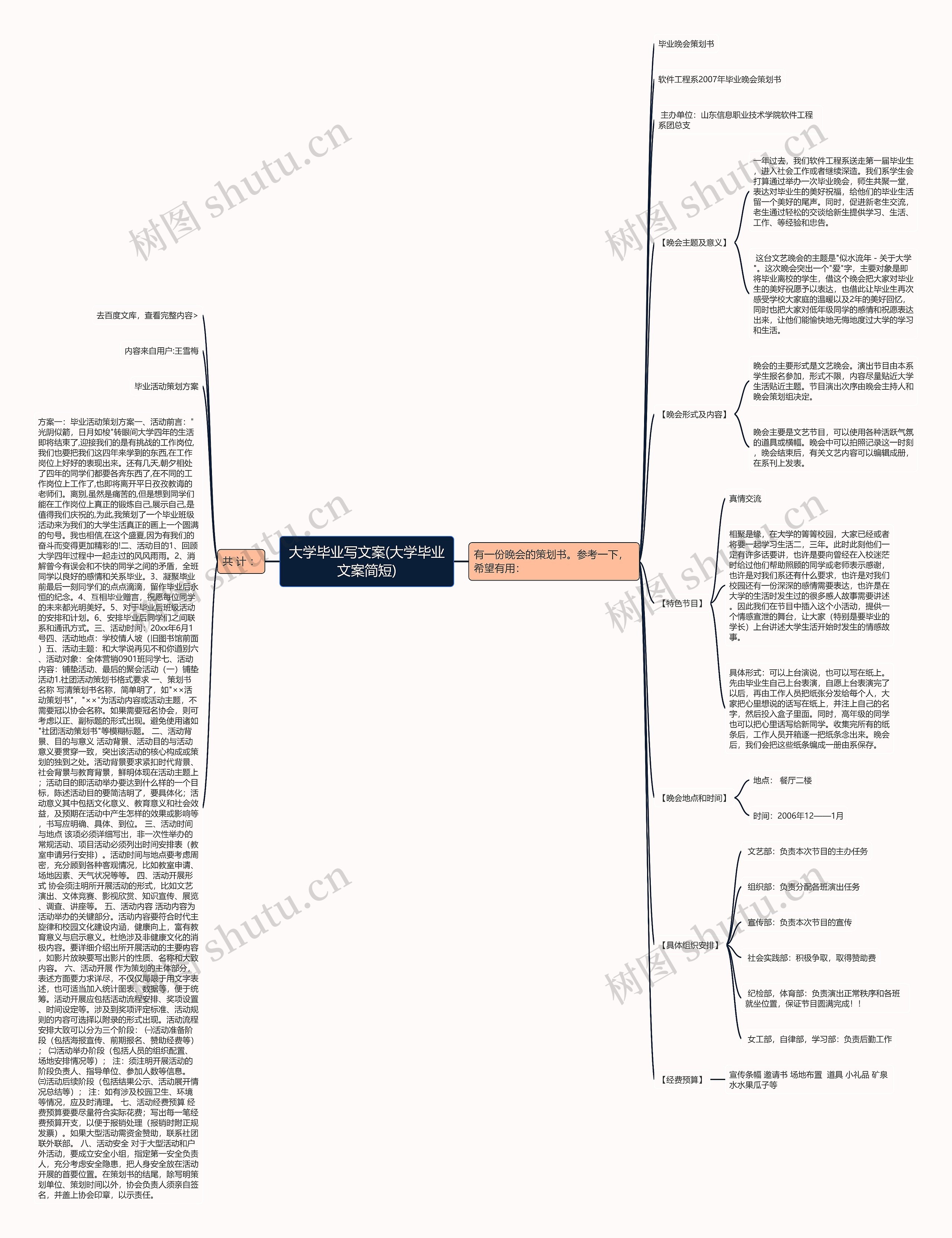 大学毕业写文案(大学毕业文案简短)思维导图