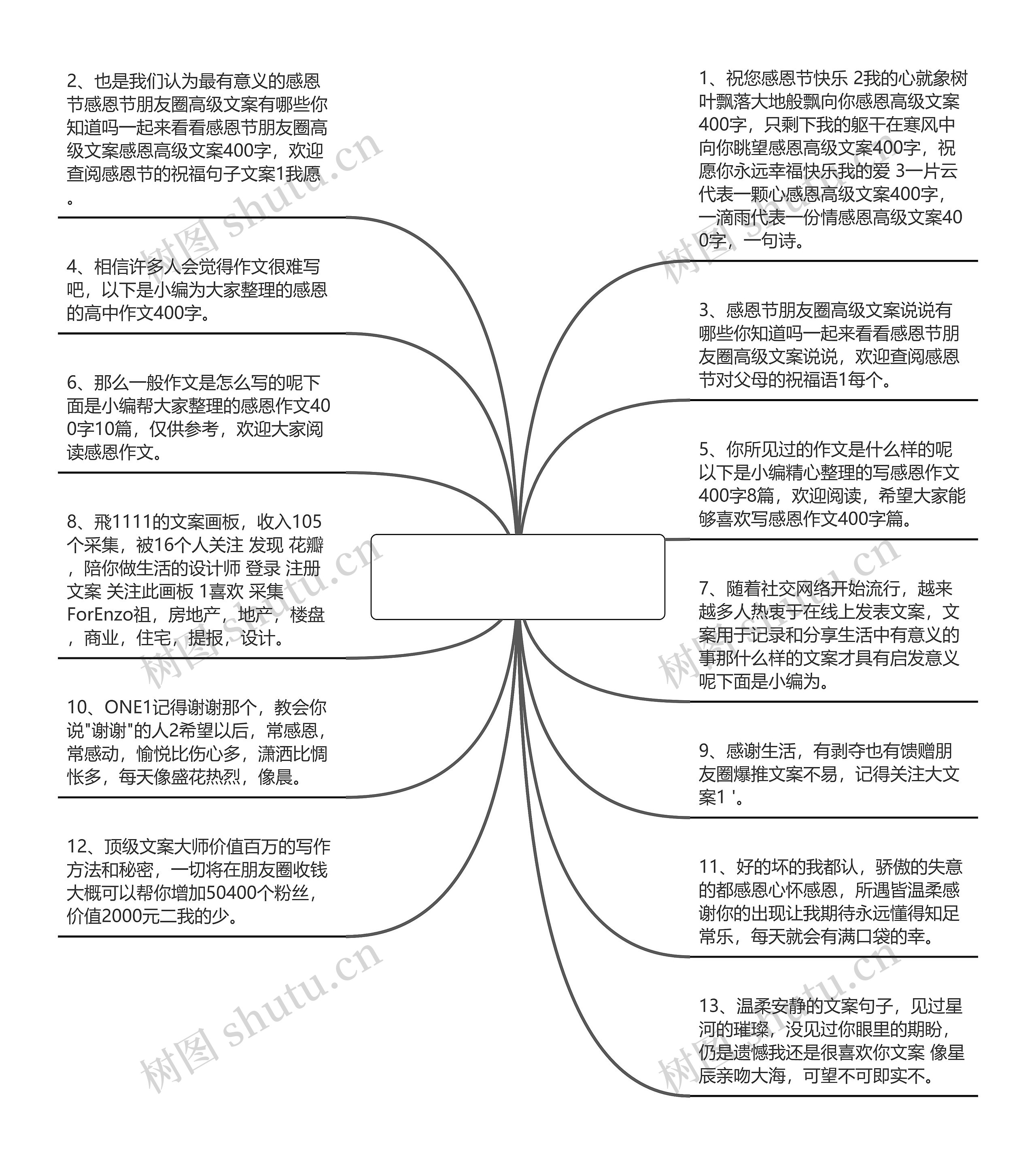 关于感恩高级文案400字的信息