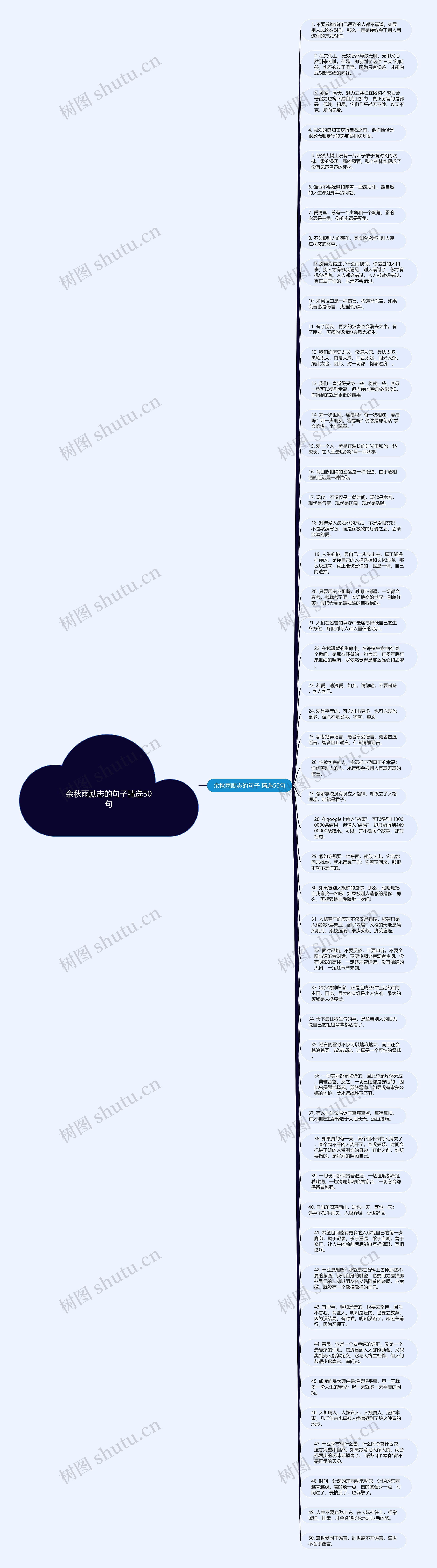 余秋雨励志的句子精选50句思维导图