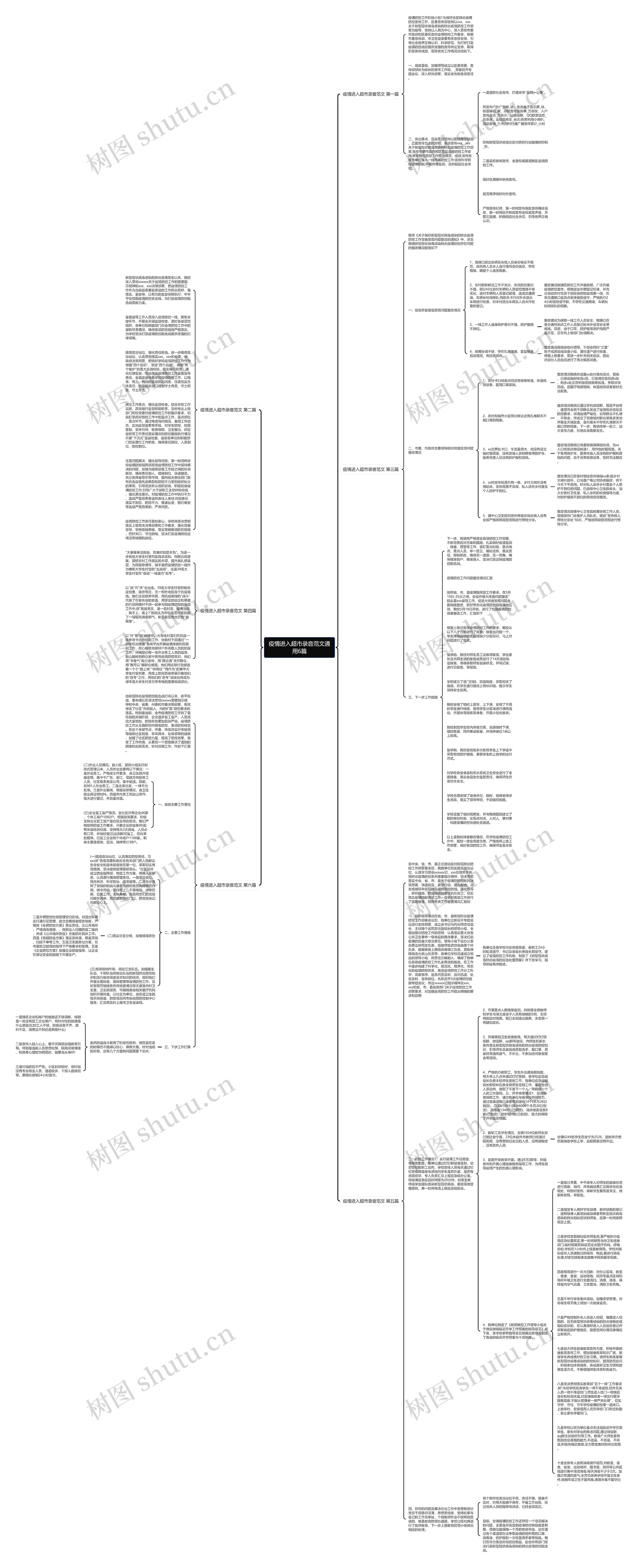 疫情进入超市录音范文通用6篇思维导图