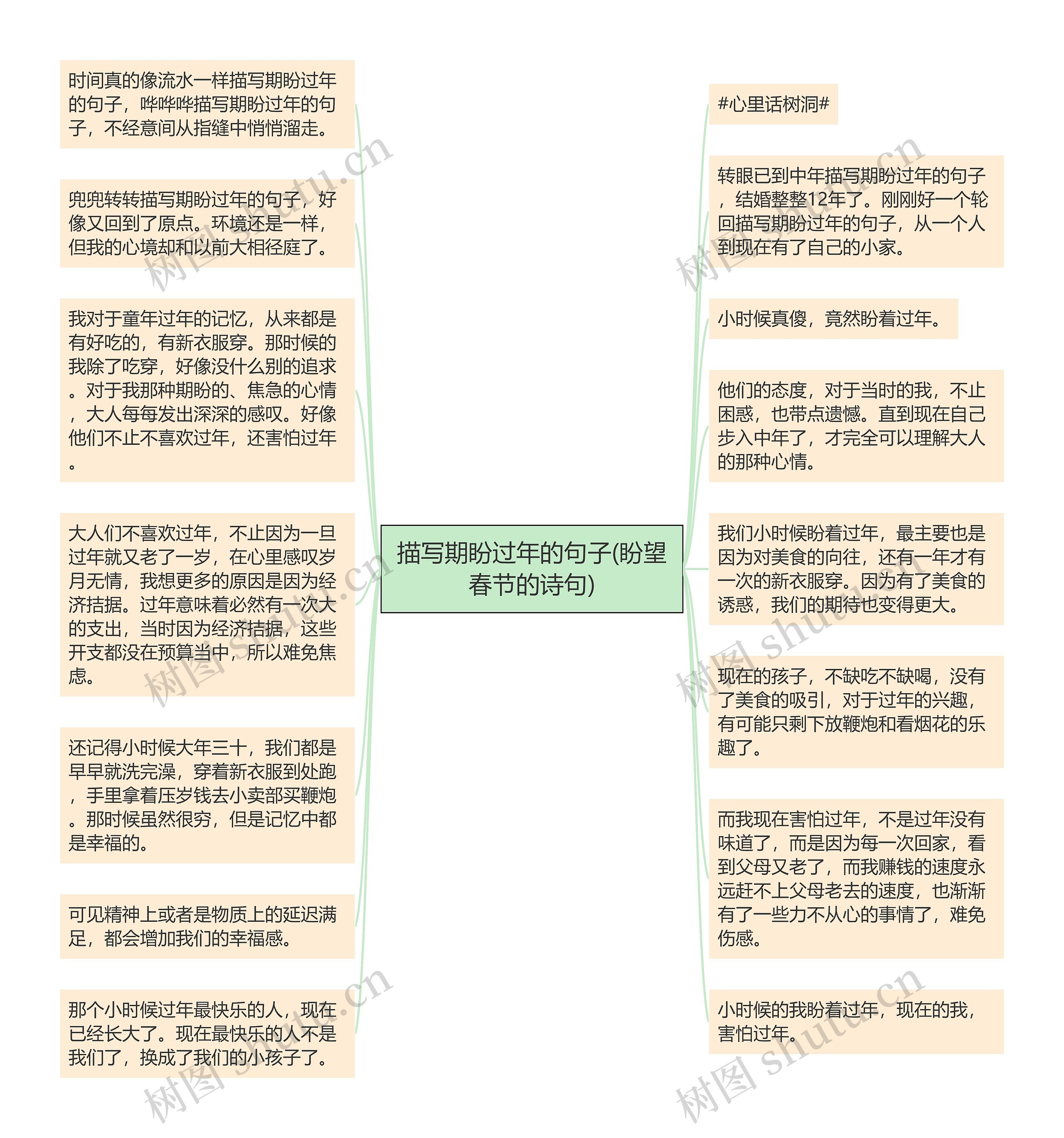 描写期盼过年的句子(盼望春节的诗句)思维导图