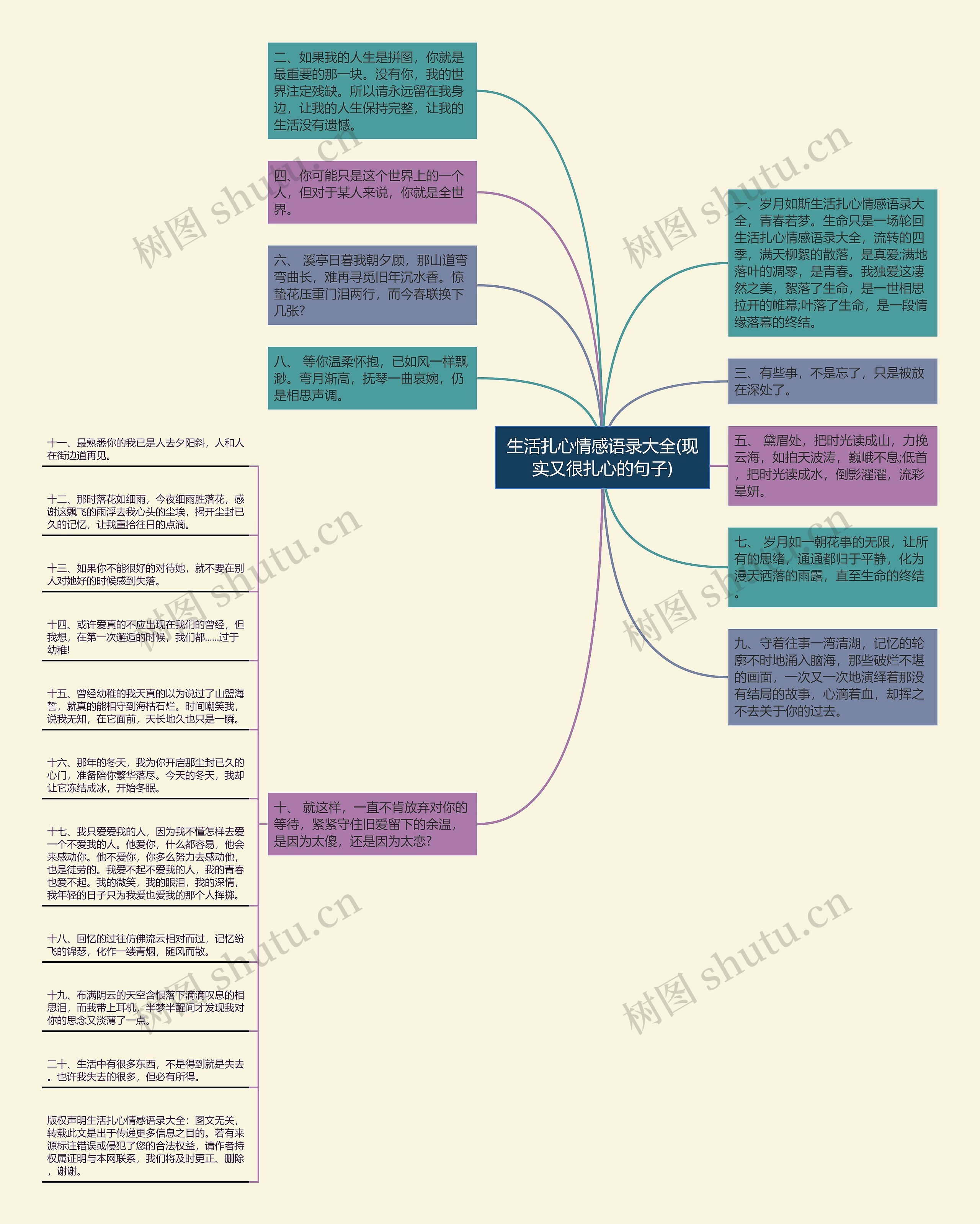 生活扎心情感语录大全(现实又很扎心的句子)思维导图