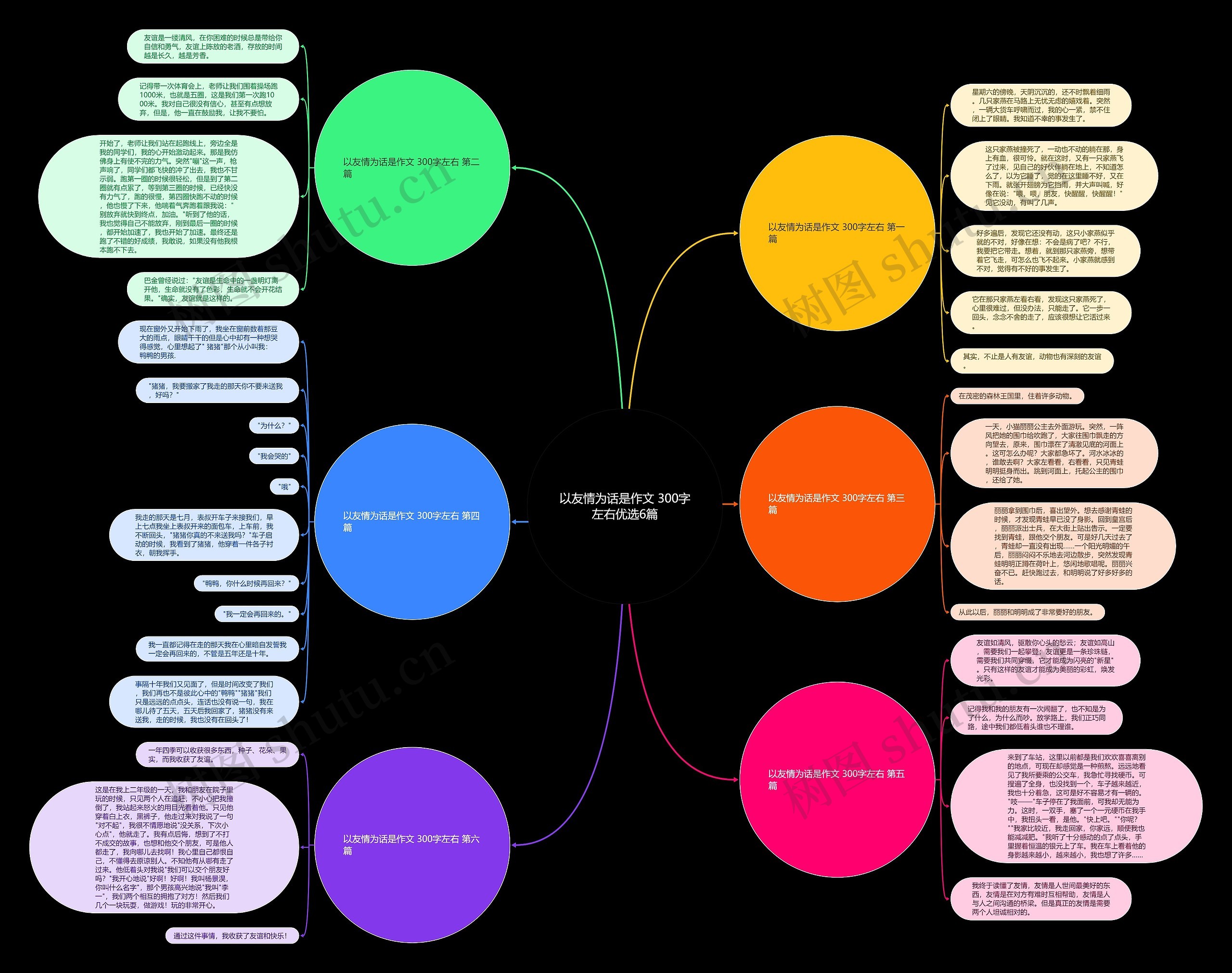 以友情为话是作文 300字左右优选6篇思维导图