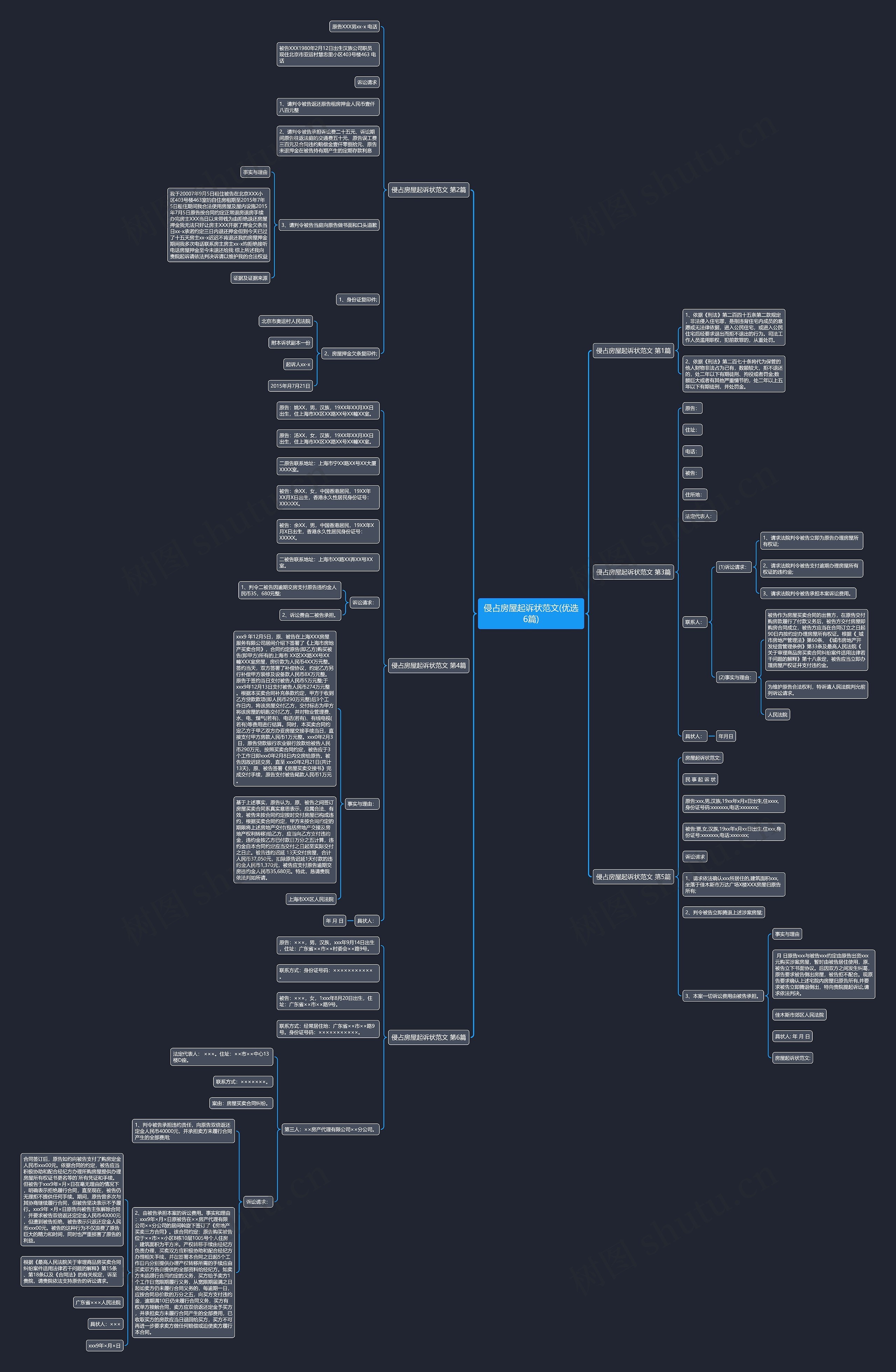 侵占房屋起诉状范文(优选6篇)思维导图