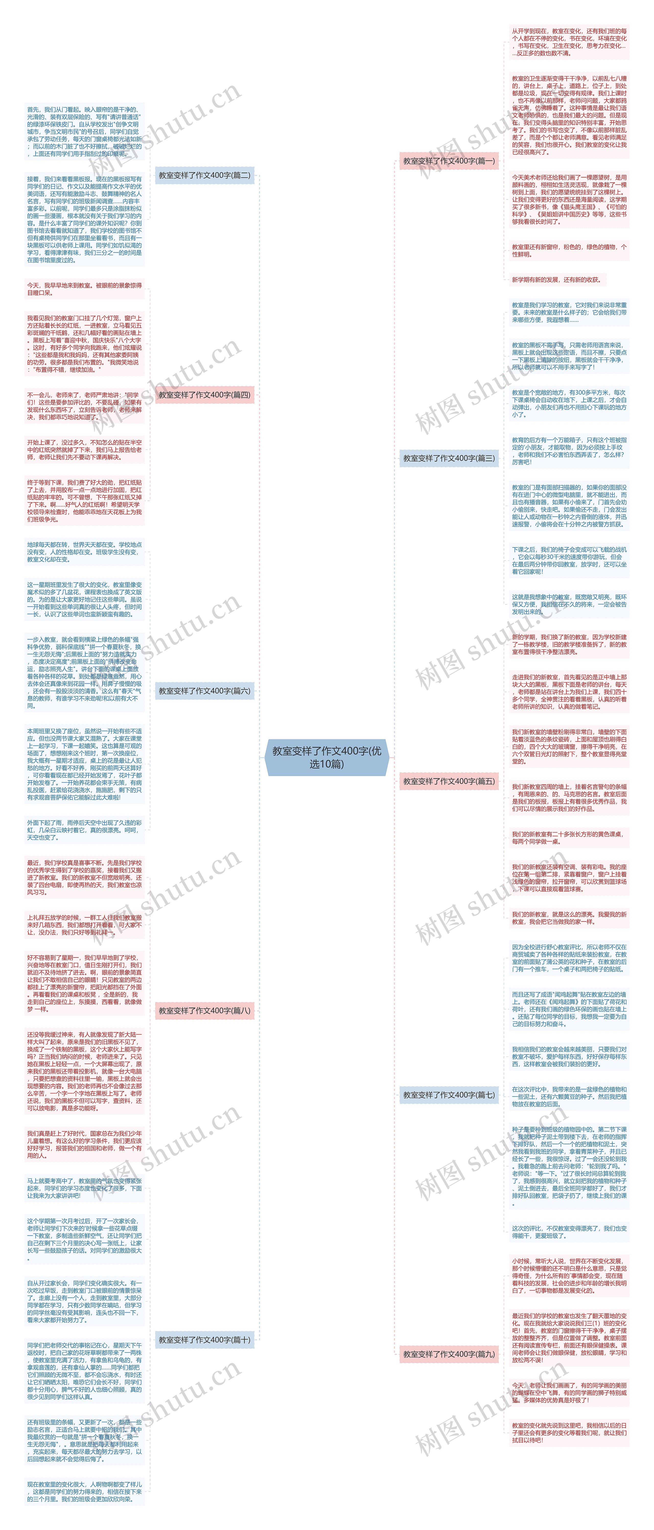 教室变样了作文400字(优选10篇) 教室变样了作文400字(优选10篇)
