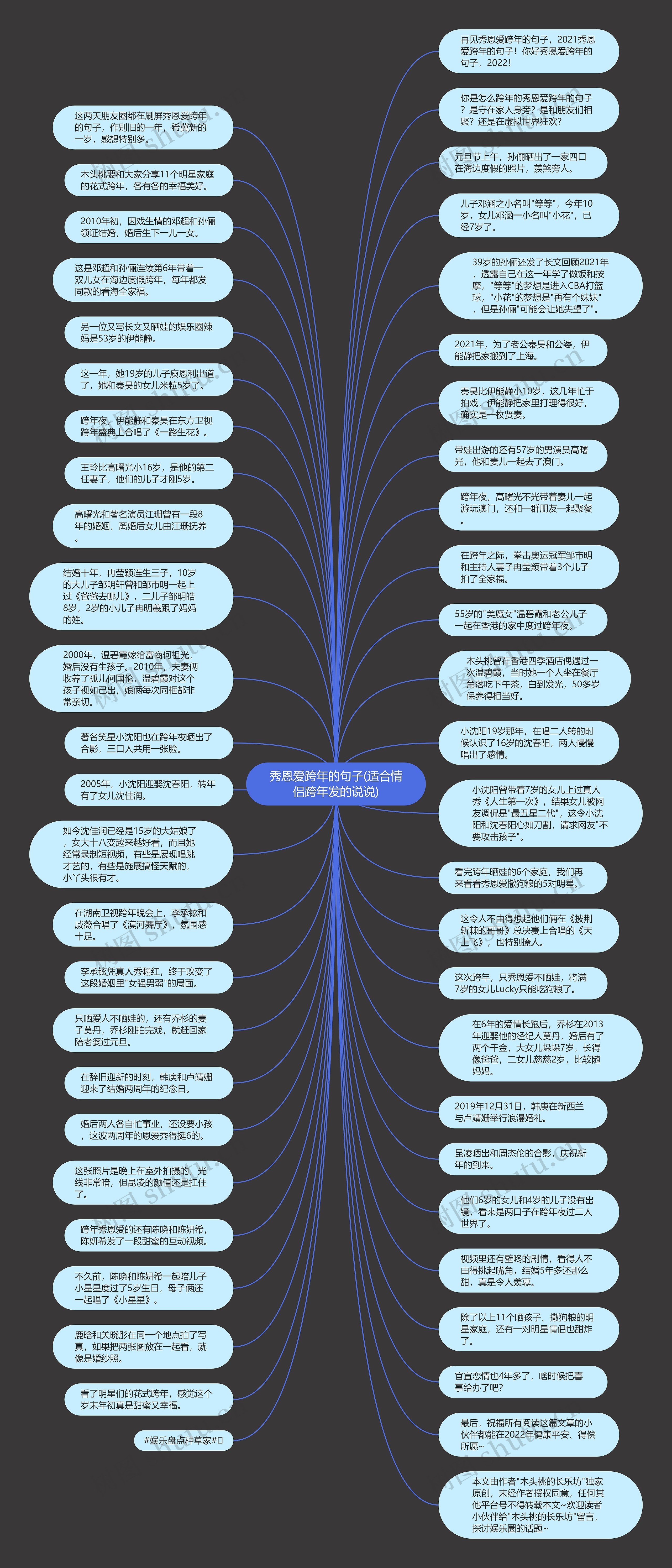 秀恩爱跨年的句子(适合情侣跨年发的说说)思维导图