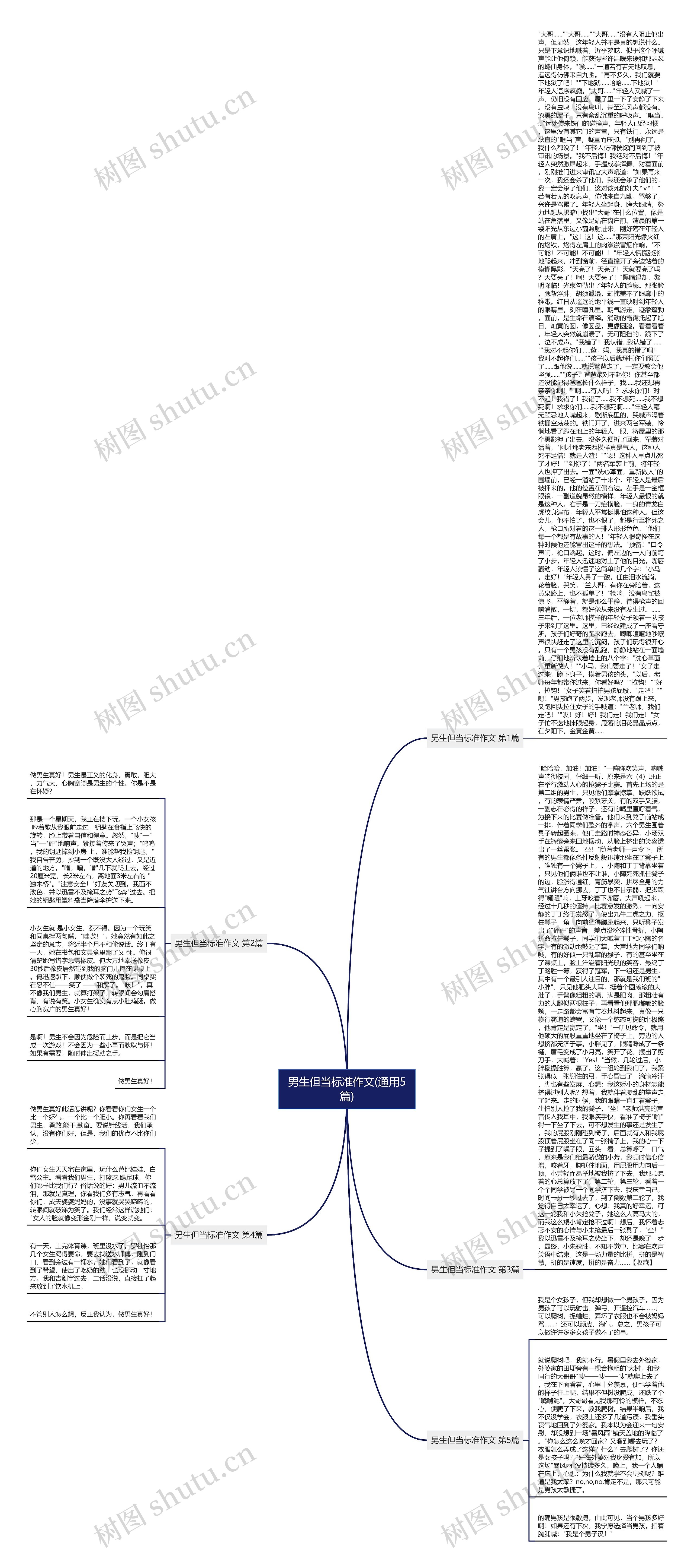 男生但当标准作文(通用5篇) 男生但当标准作文(通用5篇)