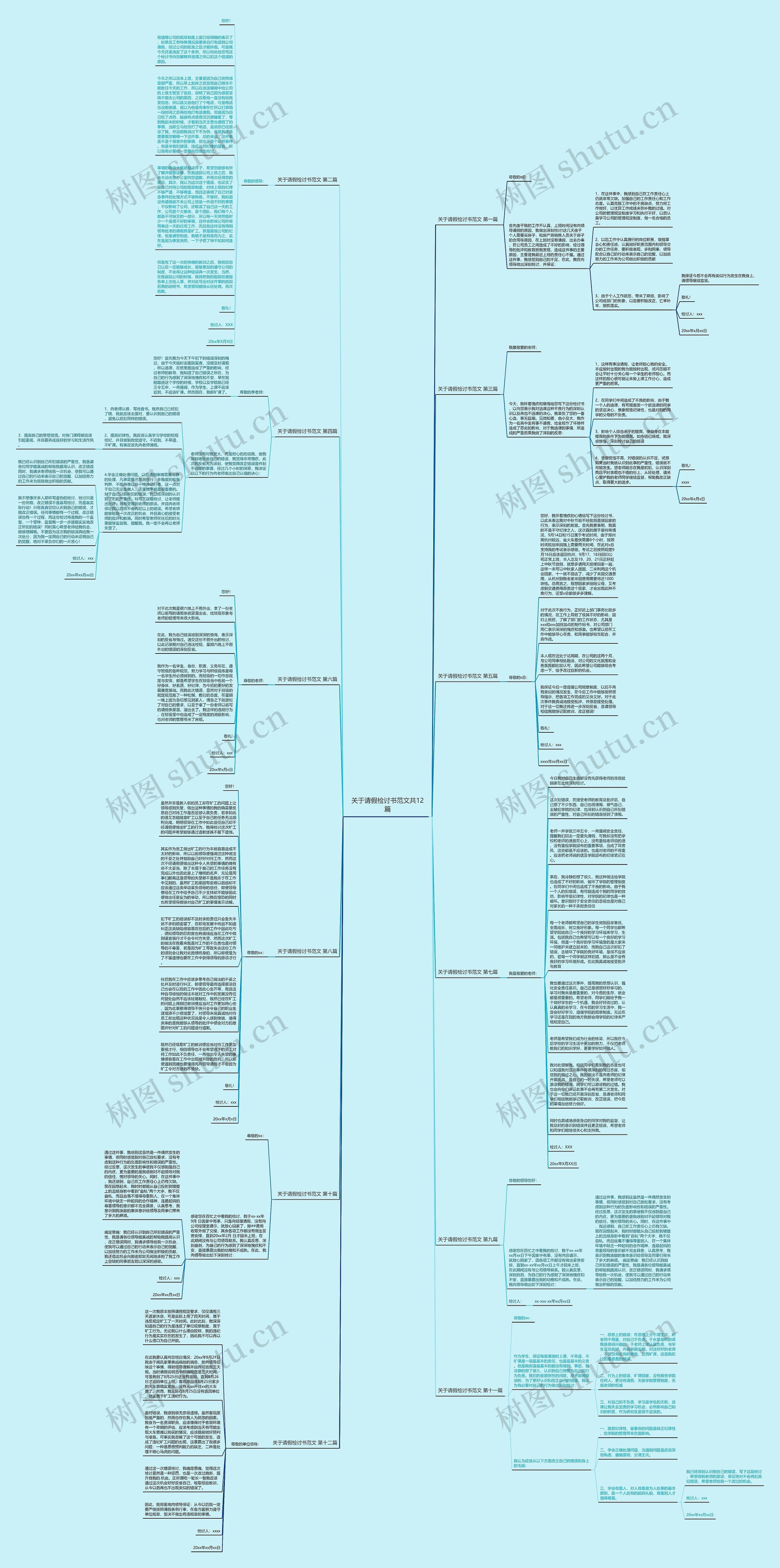 关于请假检讨书范文共12篇思维导图