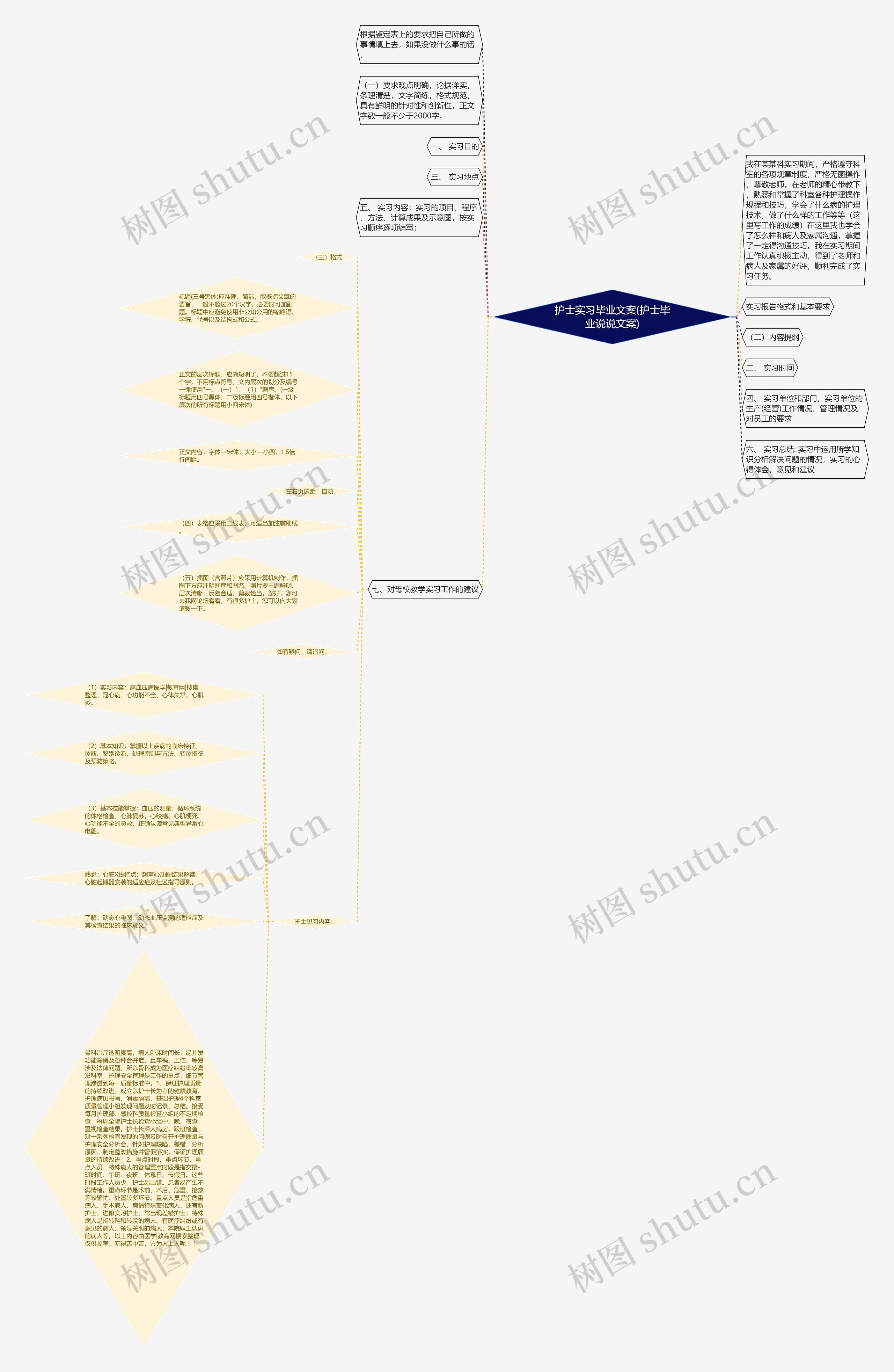 护士实习毕业文案(护士毕业说说文案)思维导图
