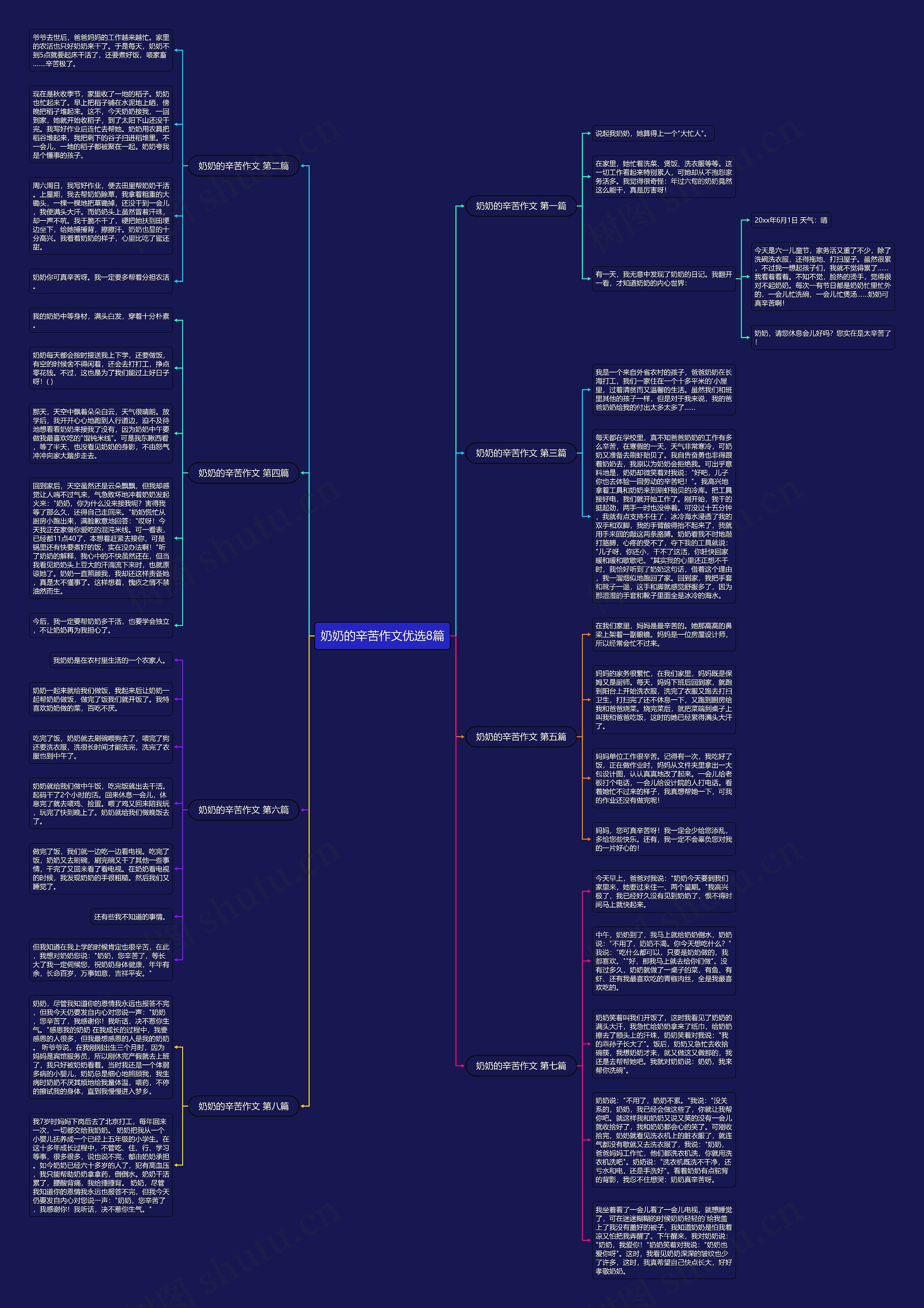 奶奶的辛苦作文优选8篇思维导图