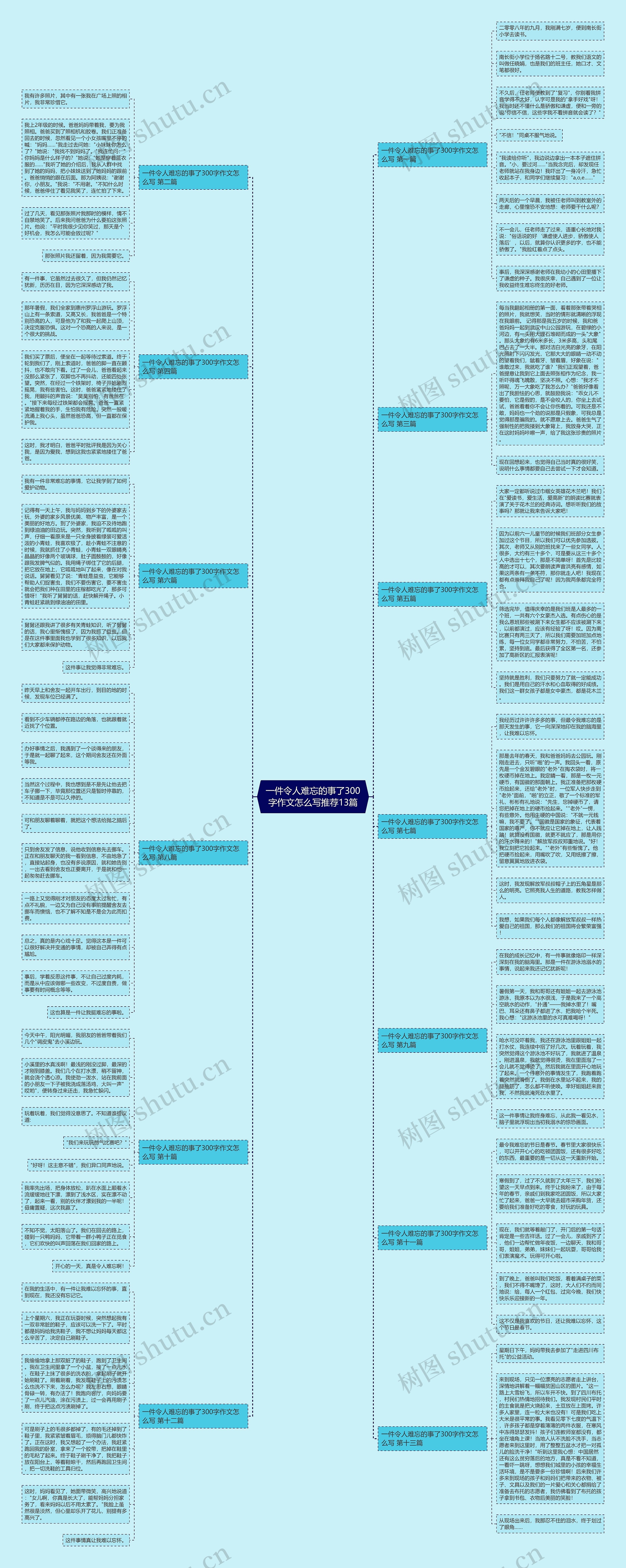 一件令人难忘的事了300字作文怎么写推荐13篇 一件令人难忘的事了300字作文怎么写推荐13篇