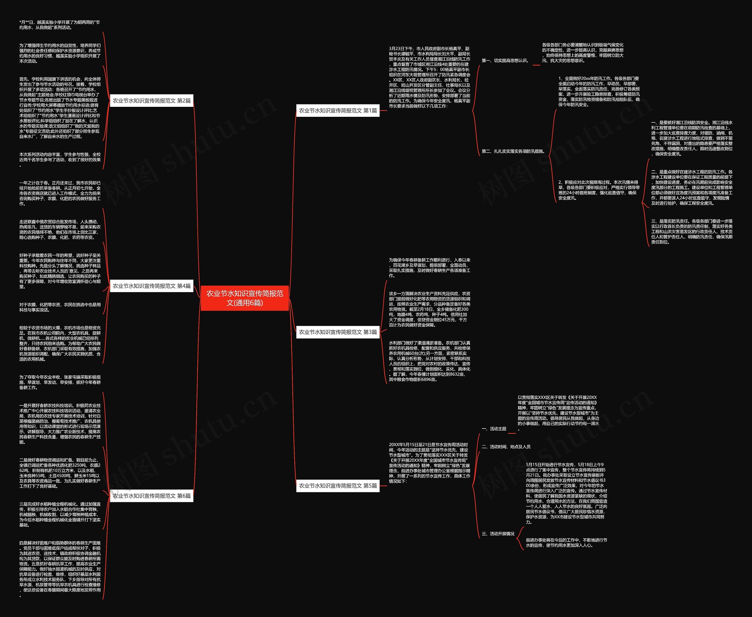 农业节水知识宣传简报范文(通用6篇)思维导图