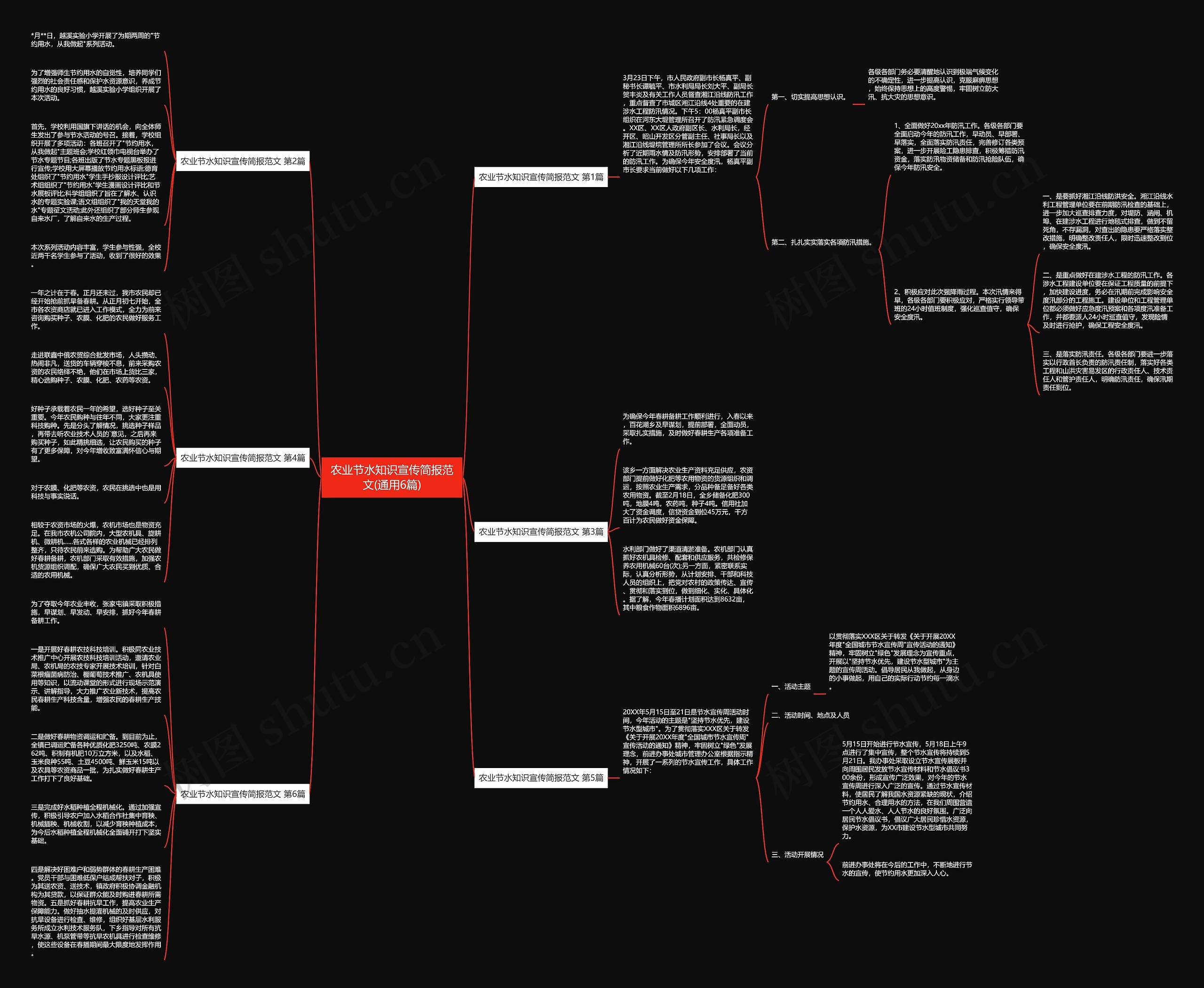农业节水知识宣传简报范文(通用6篇) 农业节水知识宣传简报范文(通用6篇)
