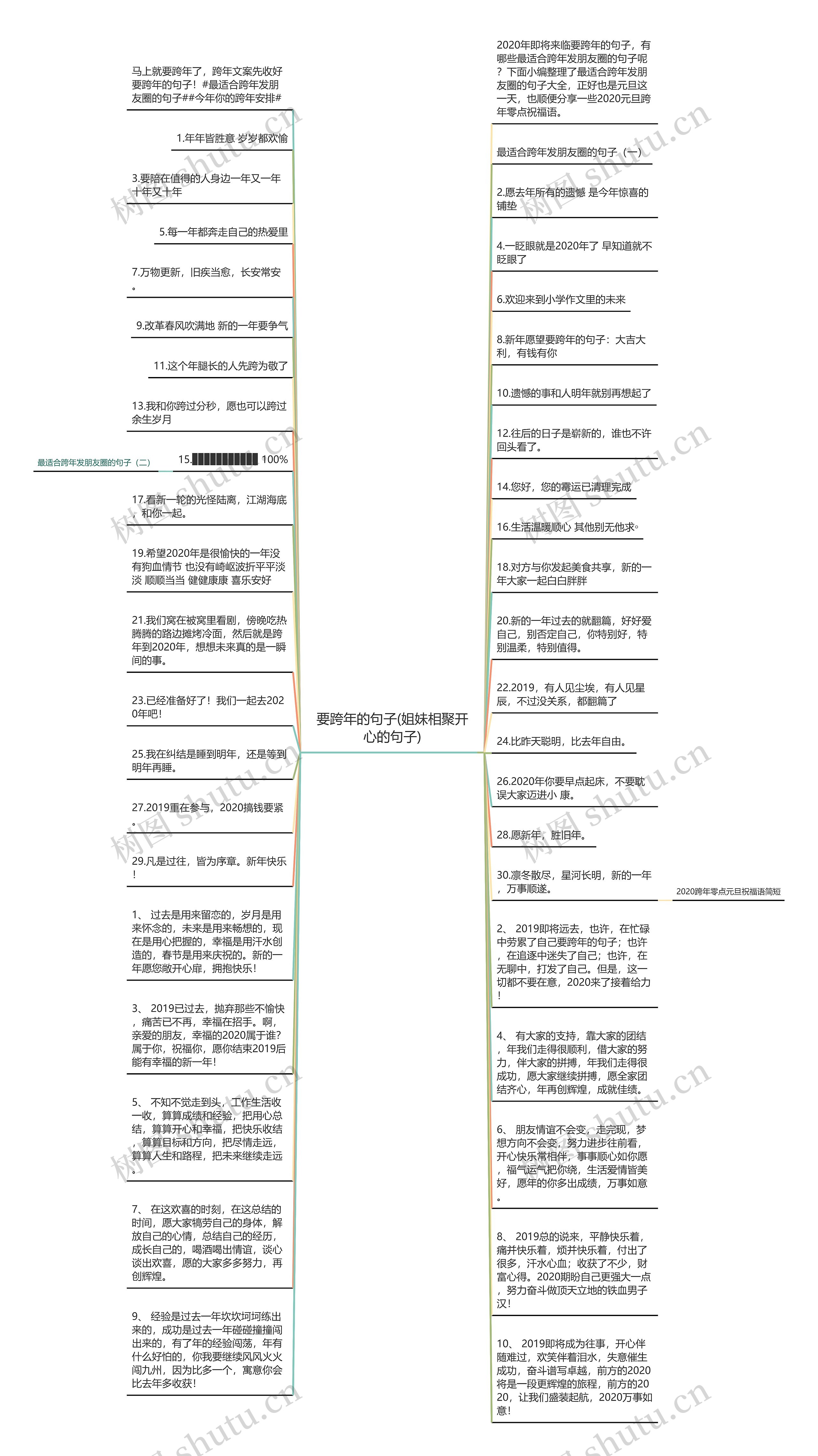 要跨年的句子(姐妹相聚开心的句子)思维导图