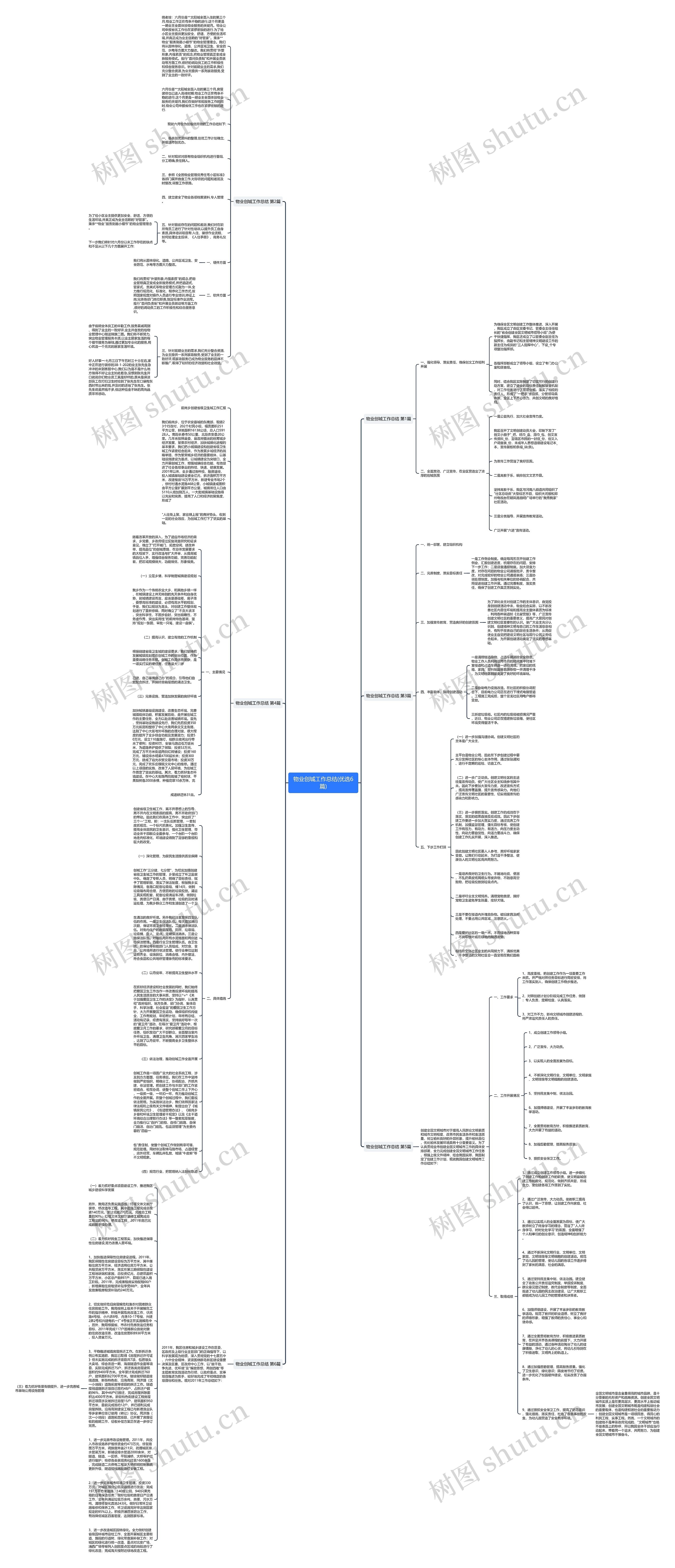 物业创城工作总结(优选6篇)思维导图