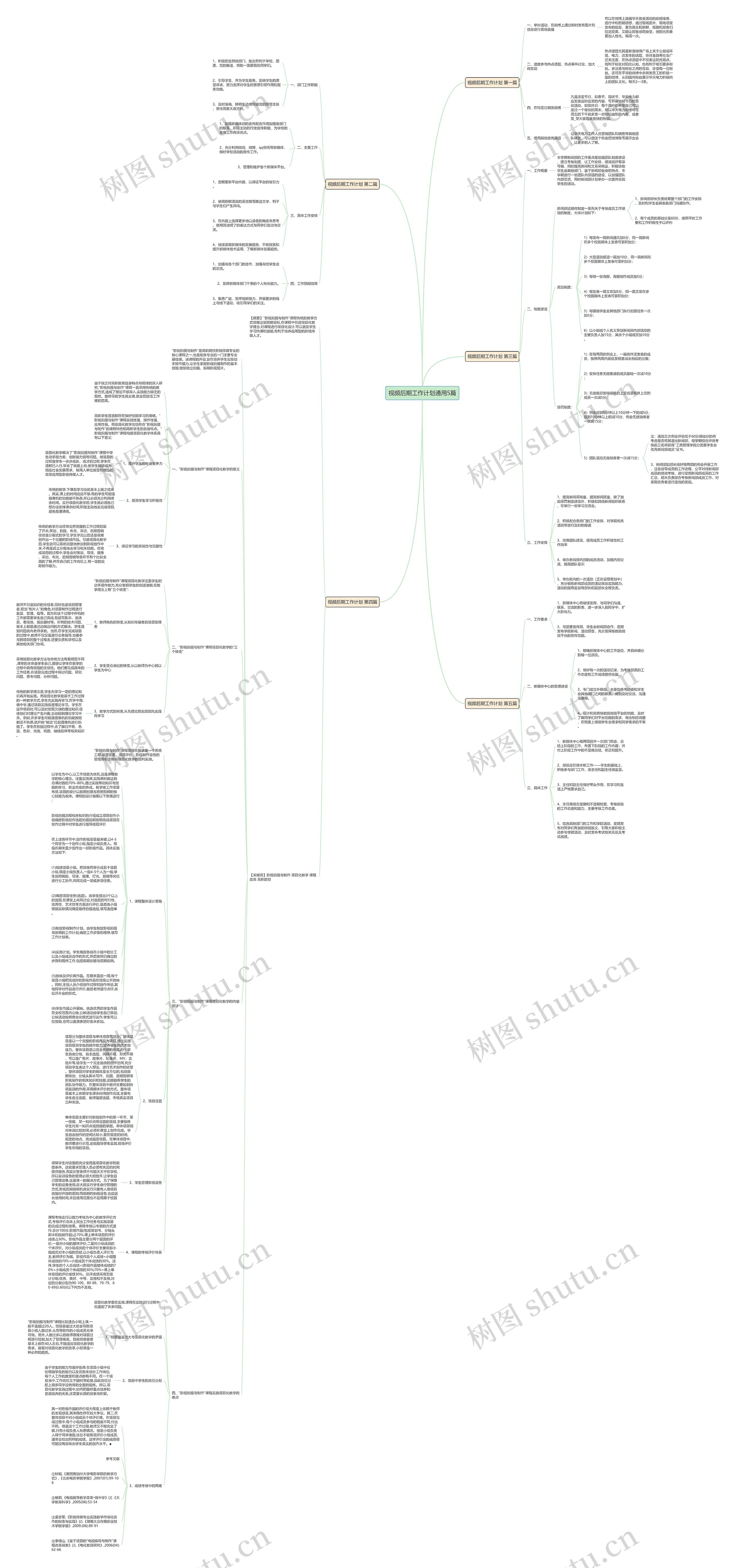 视频后期工作计划通用5篇思维导图