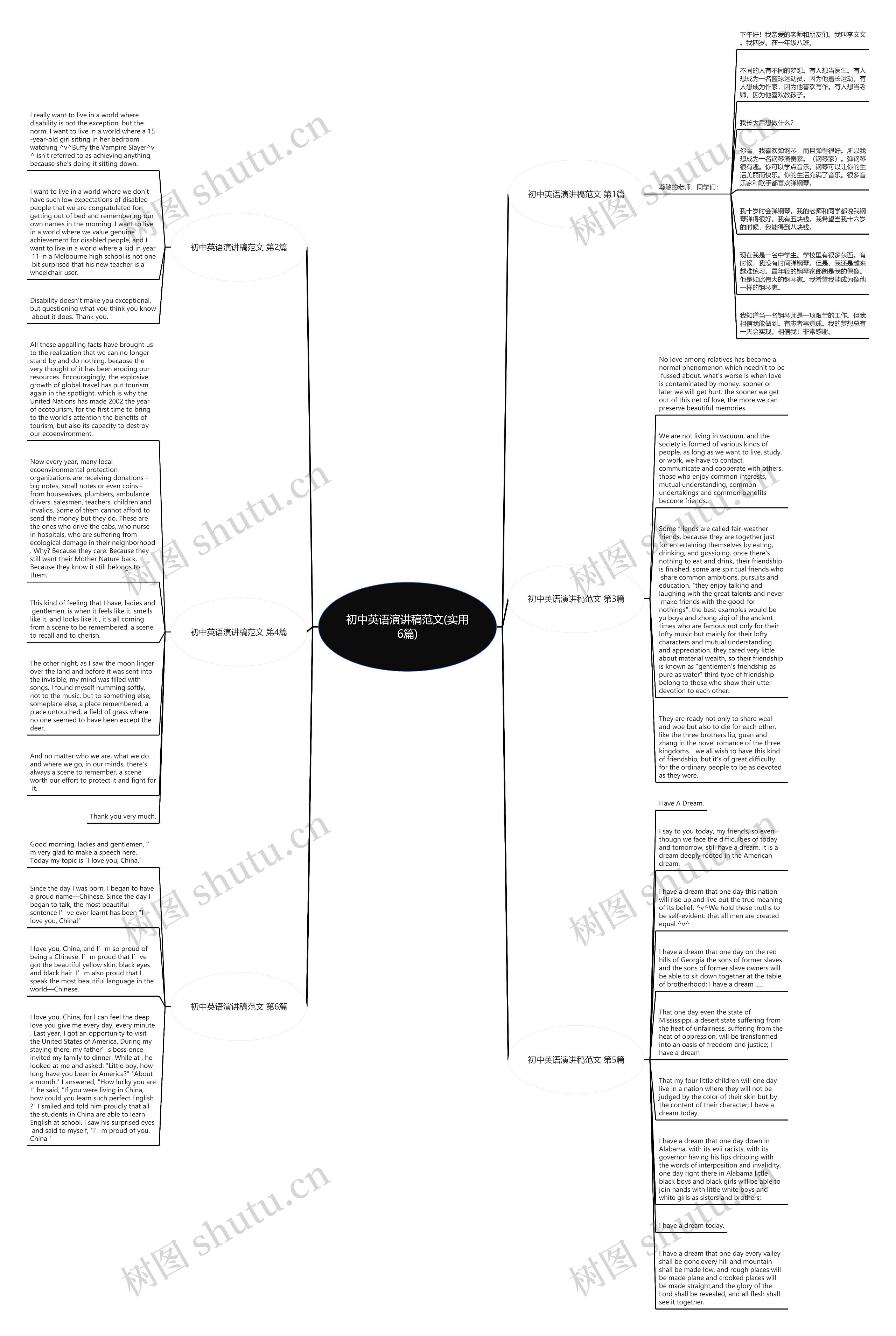 初中英语演讲稿范文(实用6篇)思维导图
