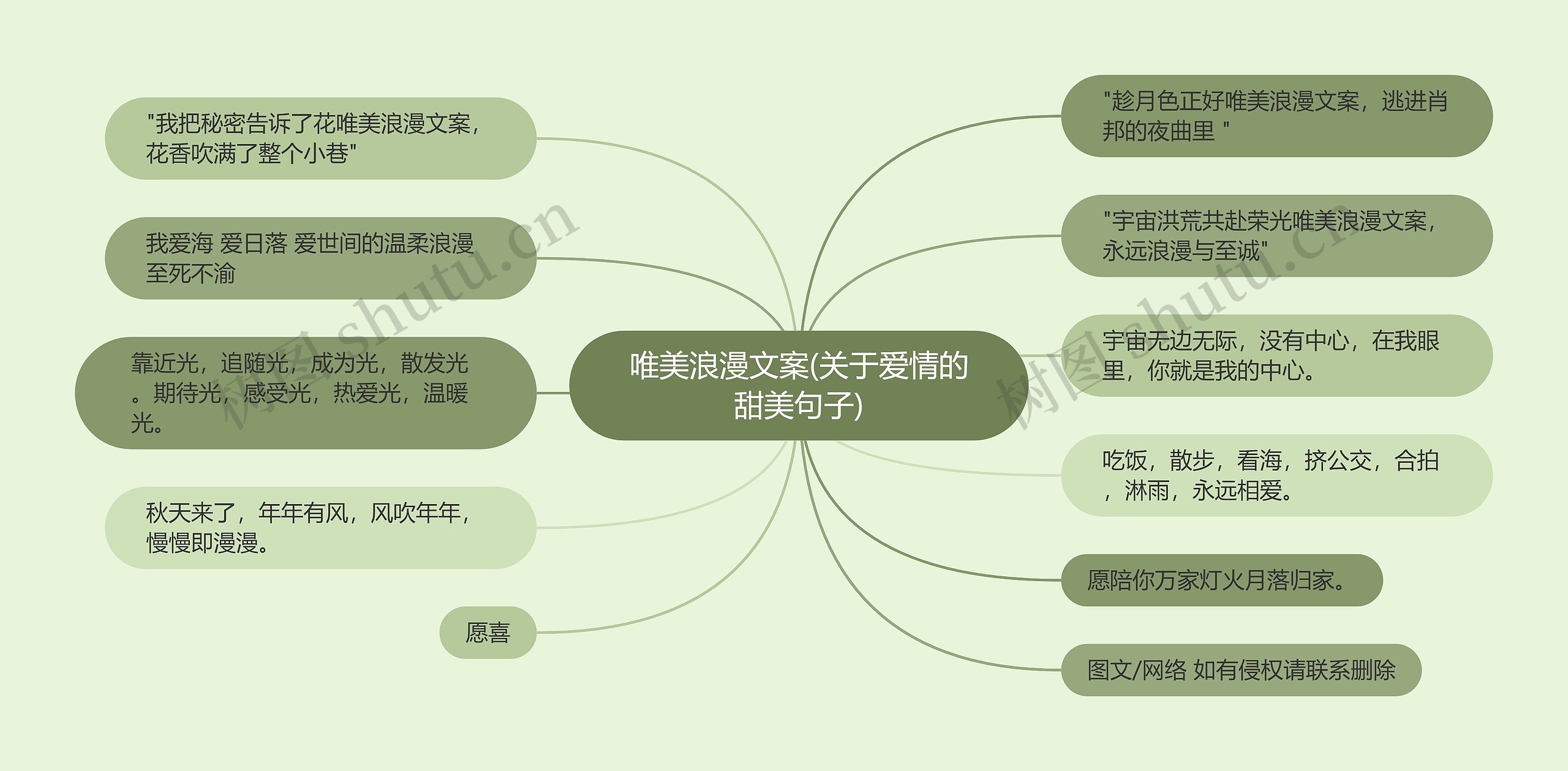 唯美浪漫文案(关于爱情的甜美句子)思维导图